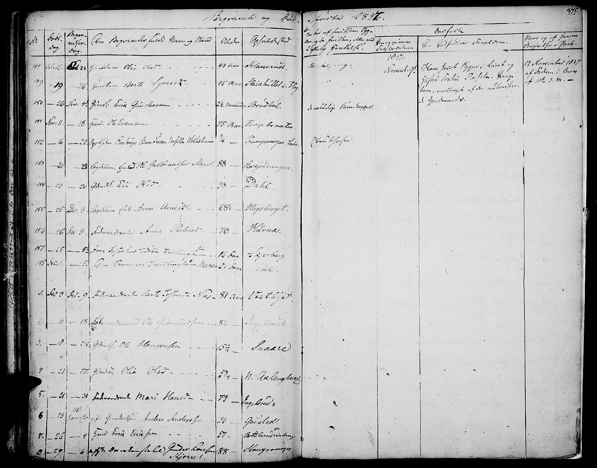 Vinger prestekontor, AV/SAH-PREST-024/H/Ha/Haa/L0007: Parish register (official) no. 7, 1826-1839, p. 375