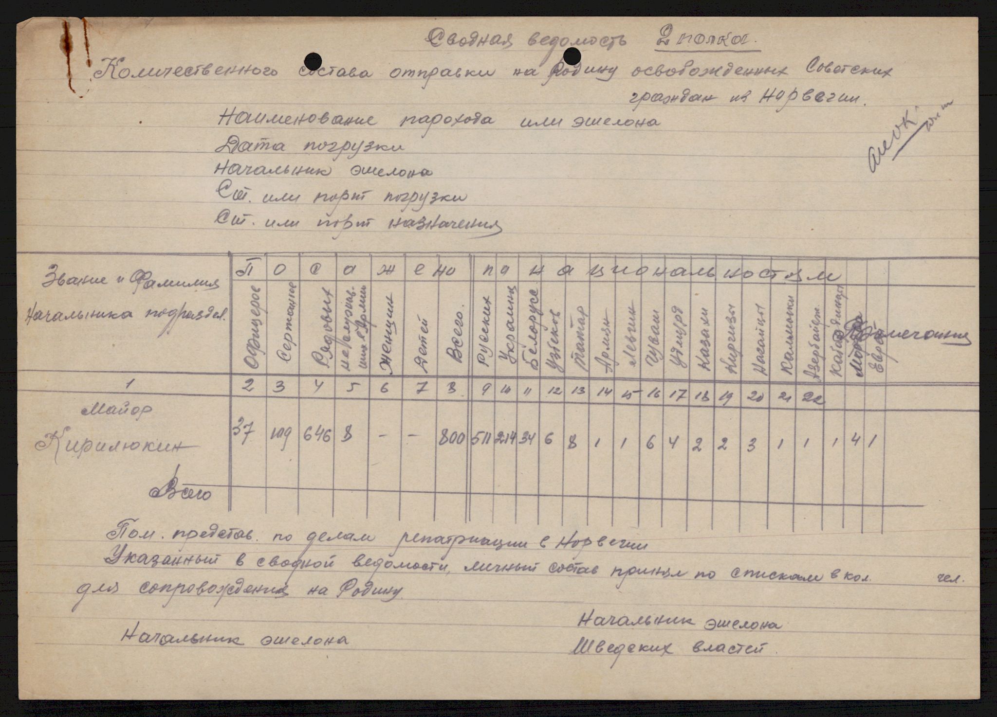 Flyktnings- og fangedirektoratet, Repatrieringskontoret, AV/RA-S-1681/D/Db/L0021: Displaced Persons (DPs) og sivile tyskere, 1945-1948, p. 401