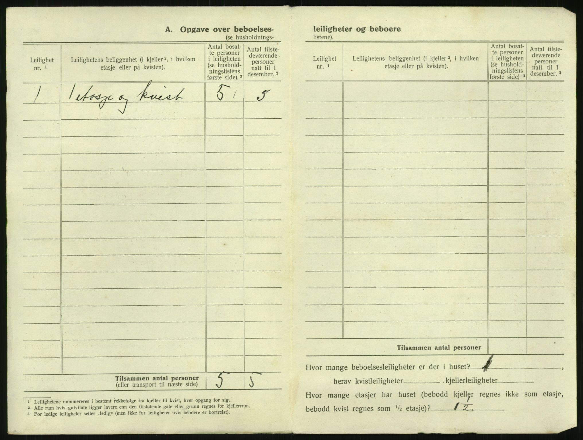 SAK, 1920 census for Mandal, 1920, p. 1424