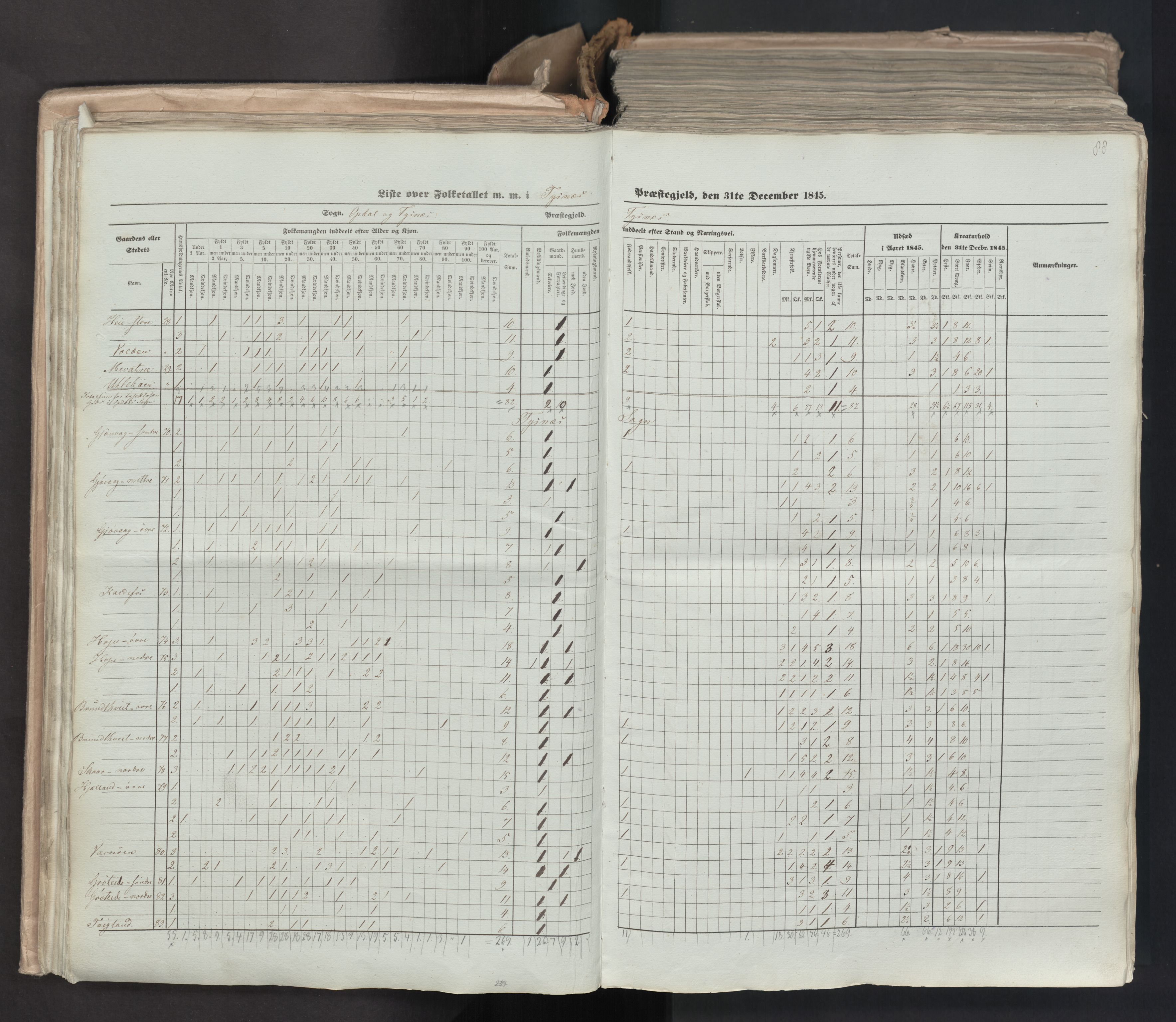 RA, Census 1845, vol. 7: Søndre Bergenhus amt og Nordre Bergenhus amt, 1845, p. 88