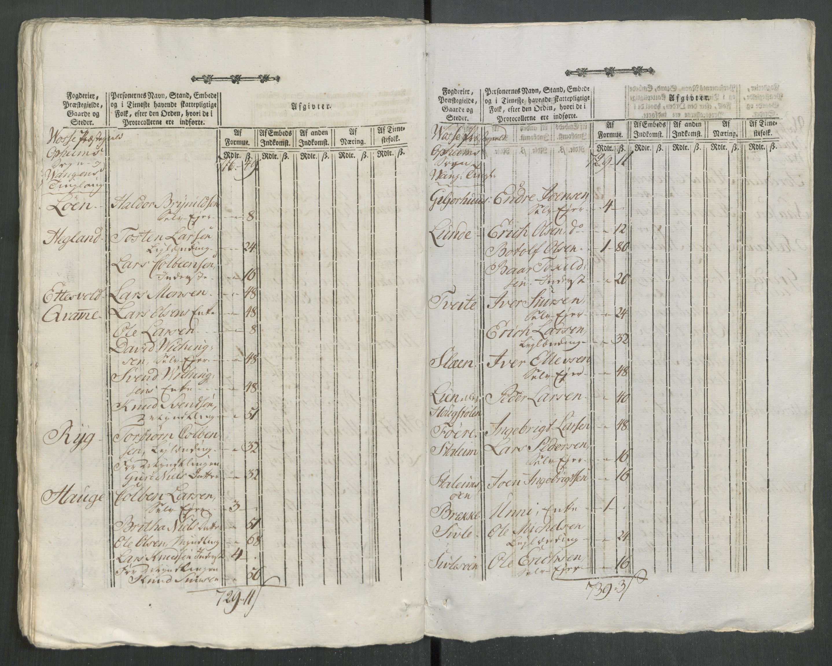 Rentekammeret inntil 1814, Reviderte regnskaper, Mindre regnskaper, AV/RA-EA-4068/Rf/Rfe/L0028: Nedre Romerike fogderi. Nedre Telemark og Bamle fogderi, Nordhordland og Voss fogderi, 1789, p. 462