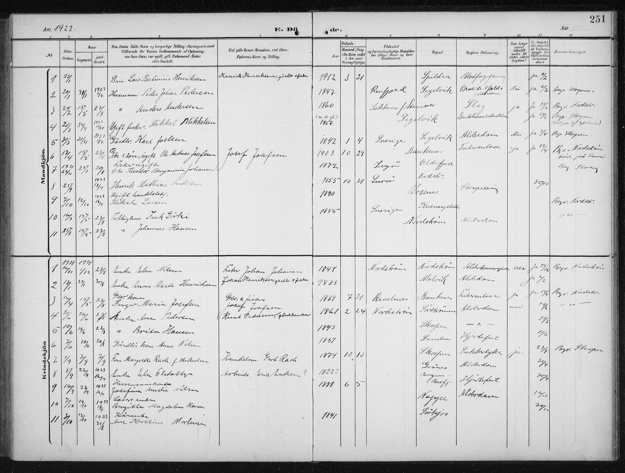 Skjervøy sokneprestkontor, SATØ/S-1300/H/Ha/Hab/L0017klokker: Parish register (copy) no. 17, 1906-1941, p. 251