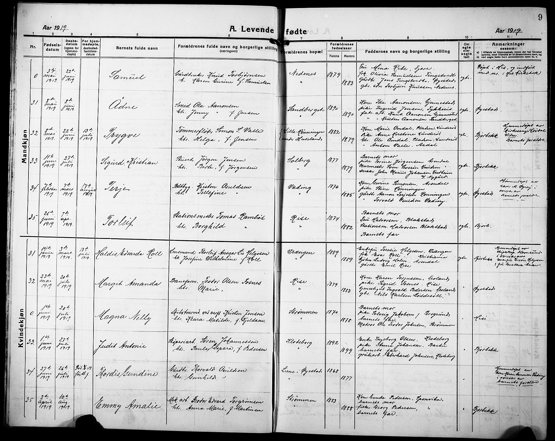 Øyestad sokneprestkontor, AV/SAK-1111-0049/F/Fb/L0012: Parish register (copy) no. B 12, 1919-1932, p. 9