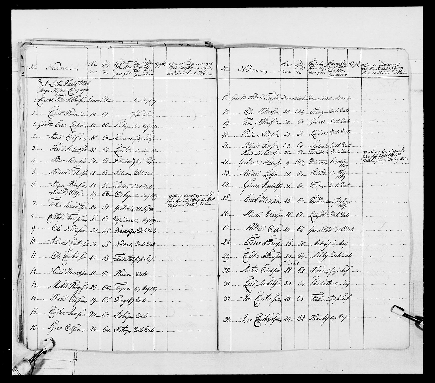 Generalitets- og kommissariatskollegiet, Det kongelige norske kommissariatskollegium, AV/RA-EA-5420/E/Eh/L0051: 1. Smålenske nasjonale infanteriregiment, 1759-1773, p. 111