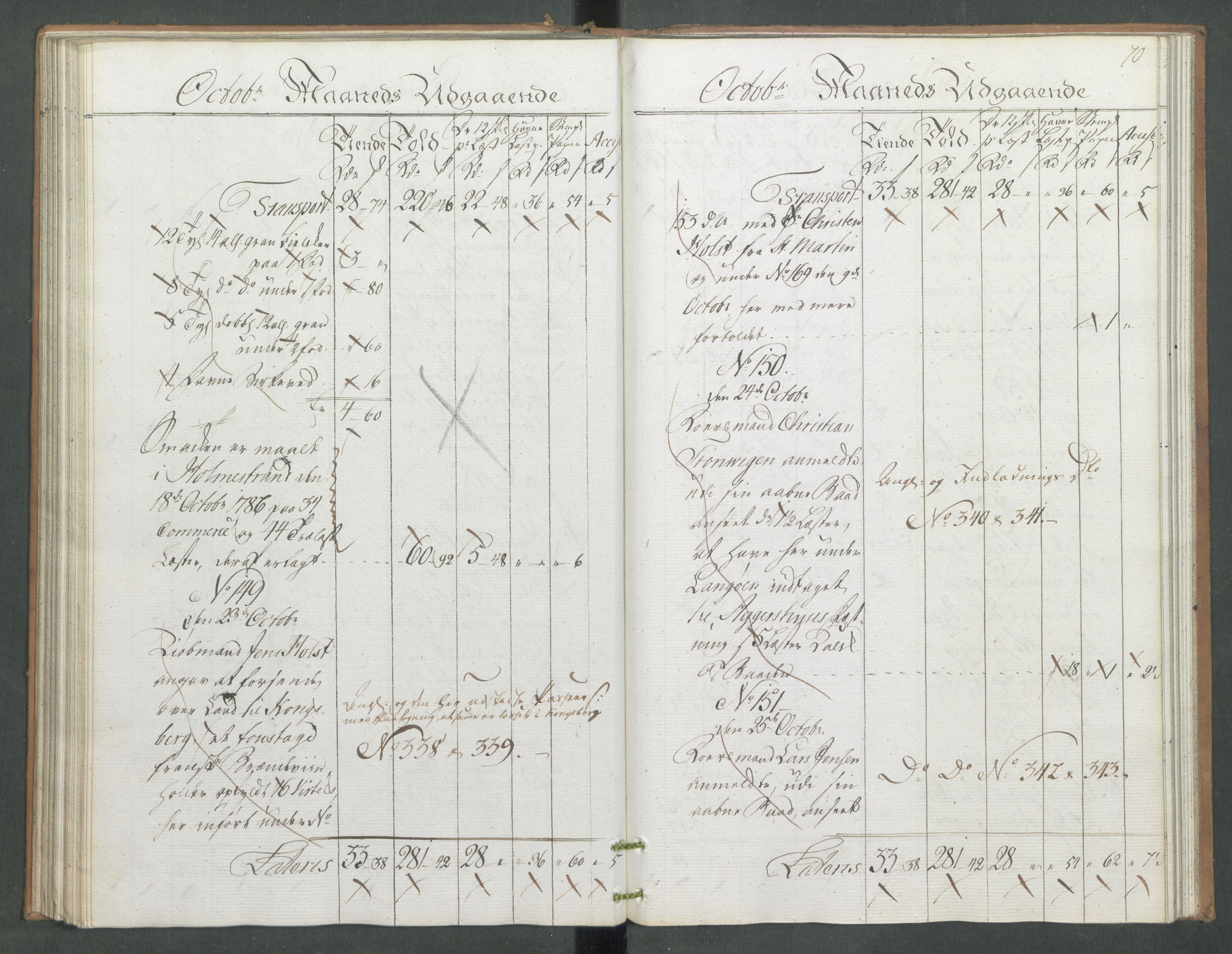 Generaltollkammeret, tollregnskaper, AV/RA-EA-5490/R09/L0079/0001: Tollregnskaper Holmestrand / Utgående hovedtollbok, 1786, p. 69b-70a