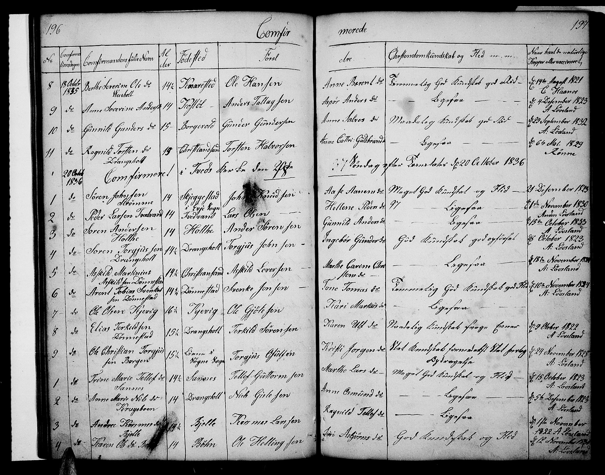 Tveit sokneprestkontor, AV/SAK-1111-0043/F/Fb/L0002: Parish register (copy) no. B 2, 1835-1854, p. 196-197