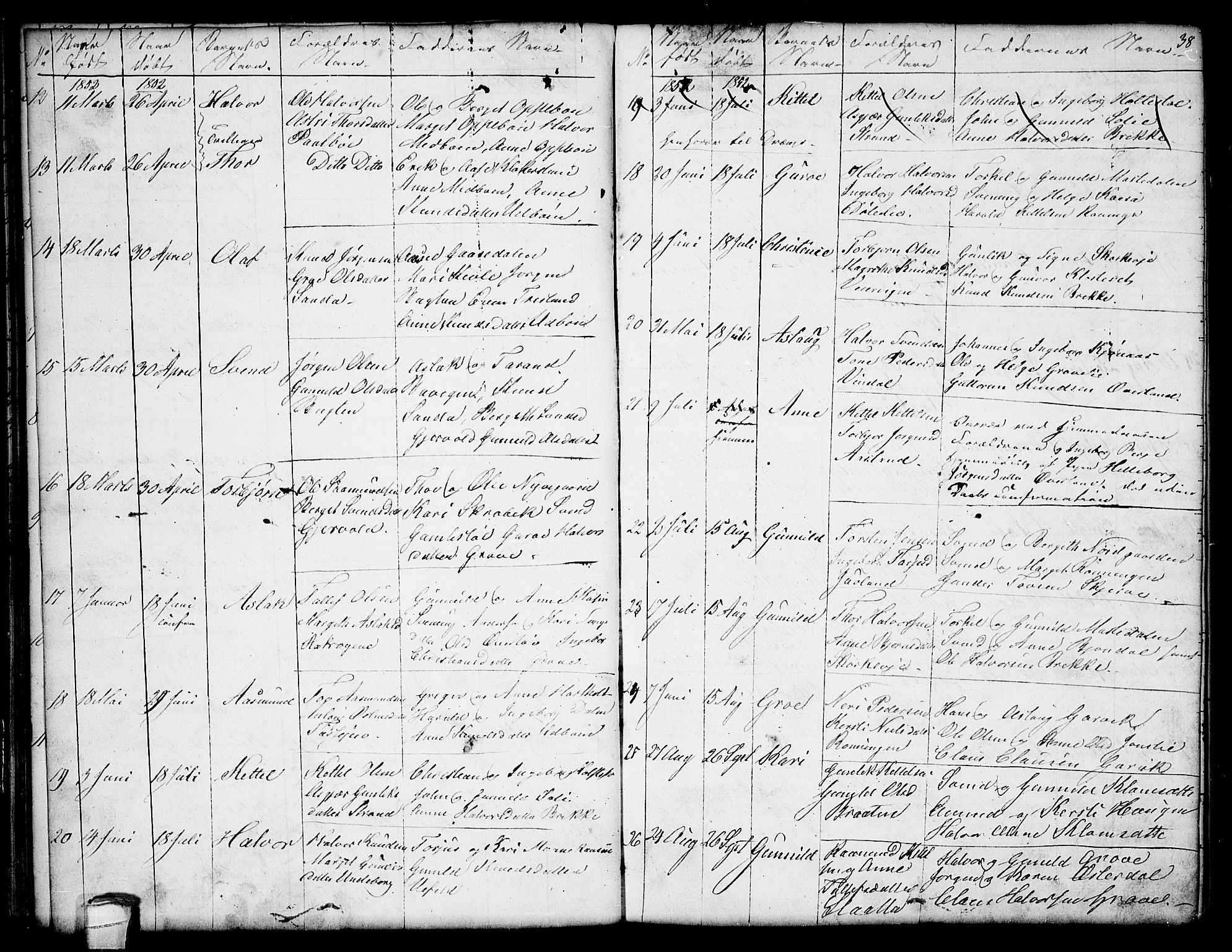 Seljord kirkebøker, AV/SAKO-A-20/G/Ga/L0002: Parish register (copy) no. I 2, 1838-1866, p. 38