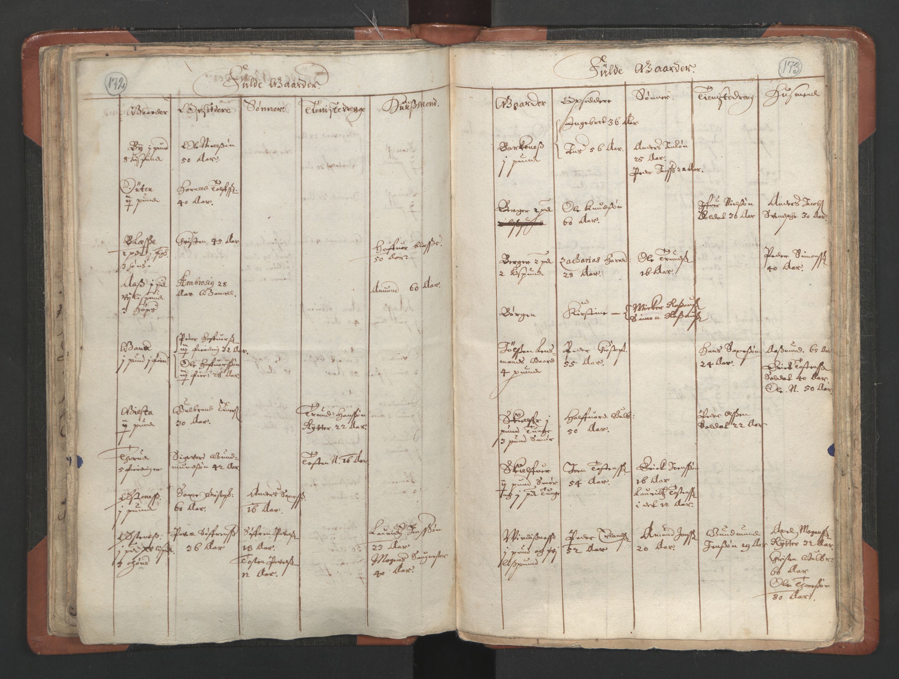 RA, Vicar's Census 1664-1666, no. 3: Nedre Romerike deanery, 1664-1666, p. 172-173