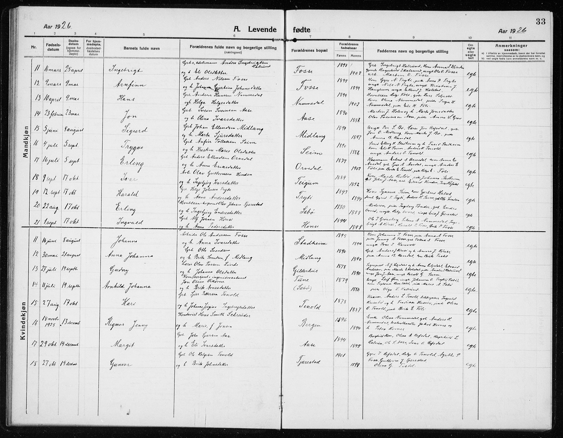 Vik sokneprestembete, AV/SAB-A-81501/H/Hab/Haba/L0005: Parish register (copy) no. A 5, 1915-1935, p. 33