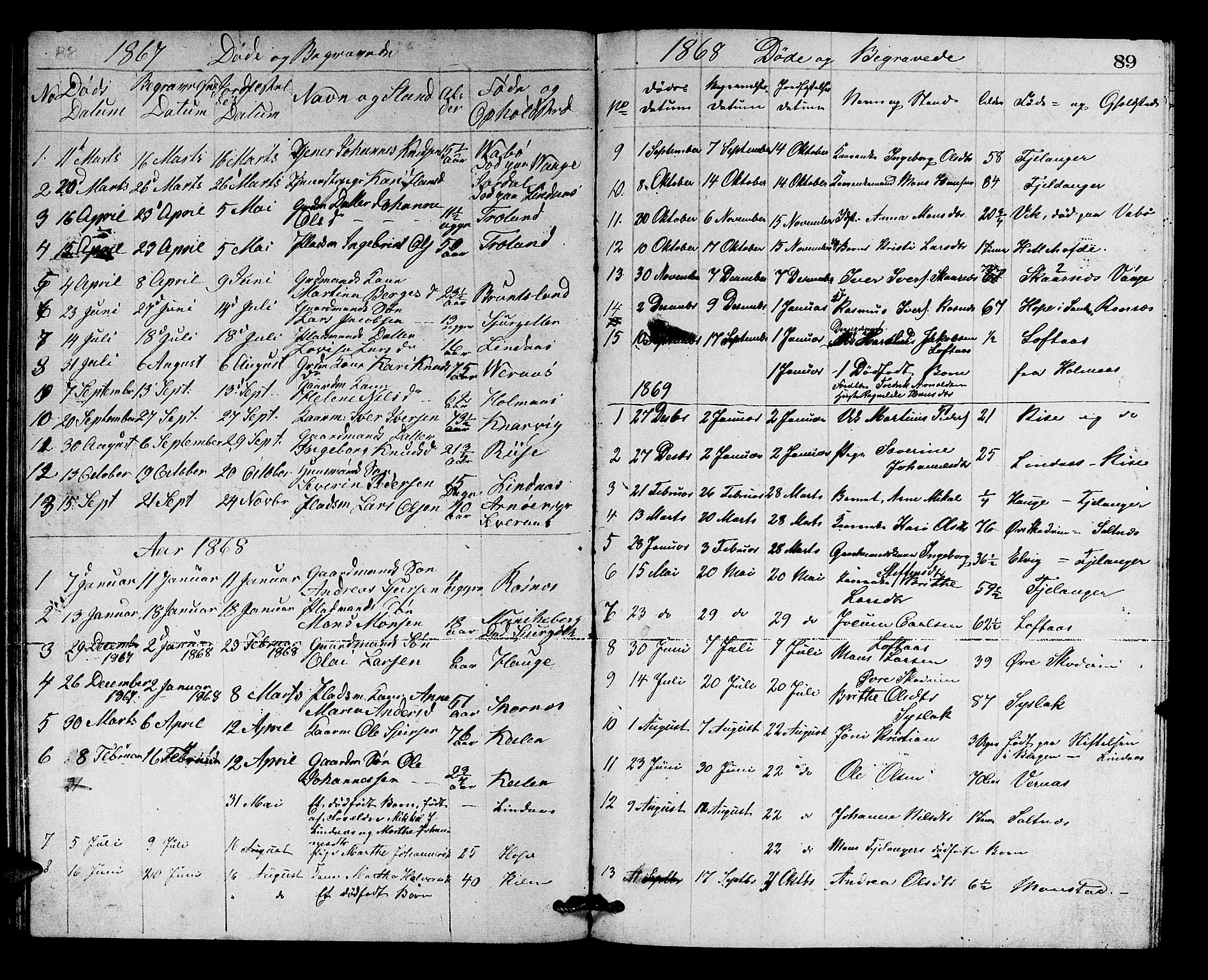 Lindås Sokneprestembete, SAB/A-76701/H/Hab: Parish register (copy) no. B 2, 1867-1885, p. 89