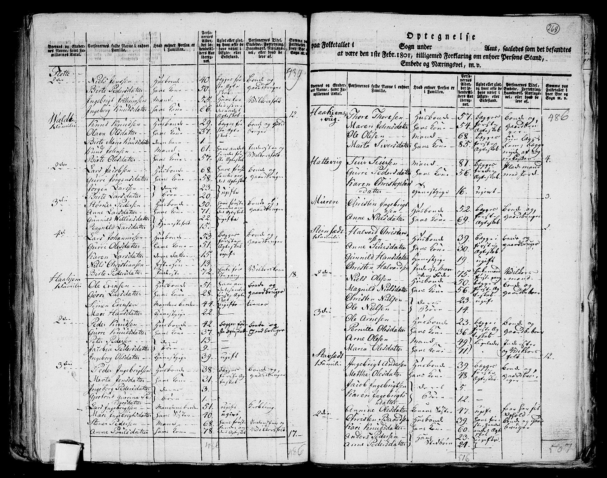 RA, 1801 census for 1531P Borgund, 1801, p. 267b-268a