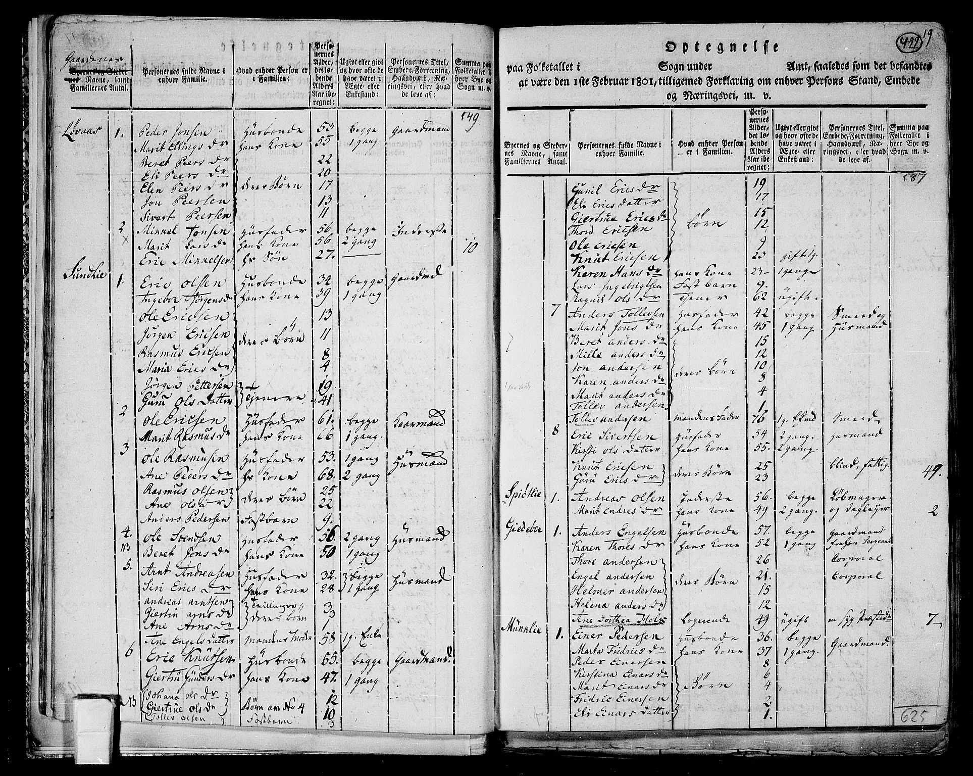 RA, 1801 census for 1638P Orkdal, 1801, p. 421b-422a