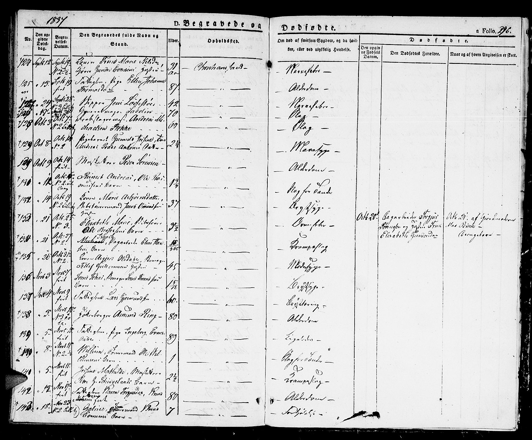 Kristiansand domprosti, AV/SAK-1112-0006/F/Fb/L0007: Parish register (copy) no. B 7, 1829-1837, p. 296