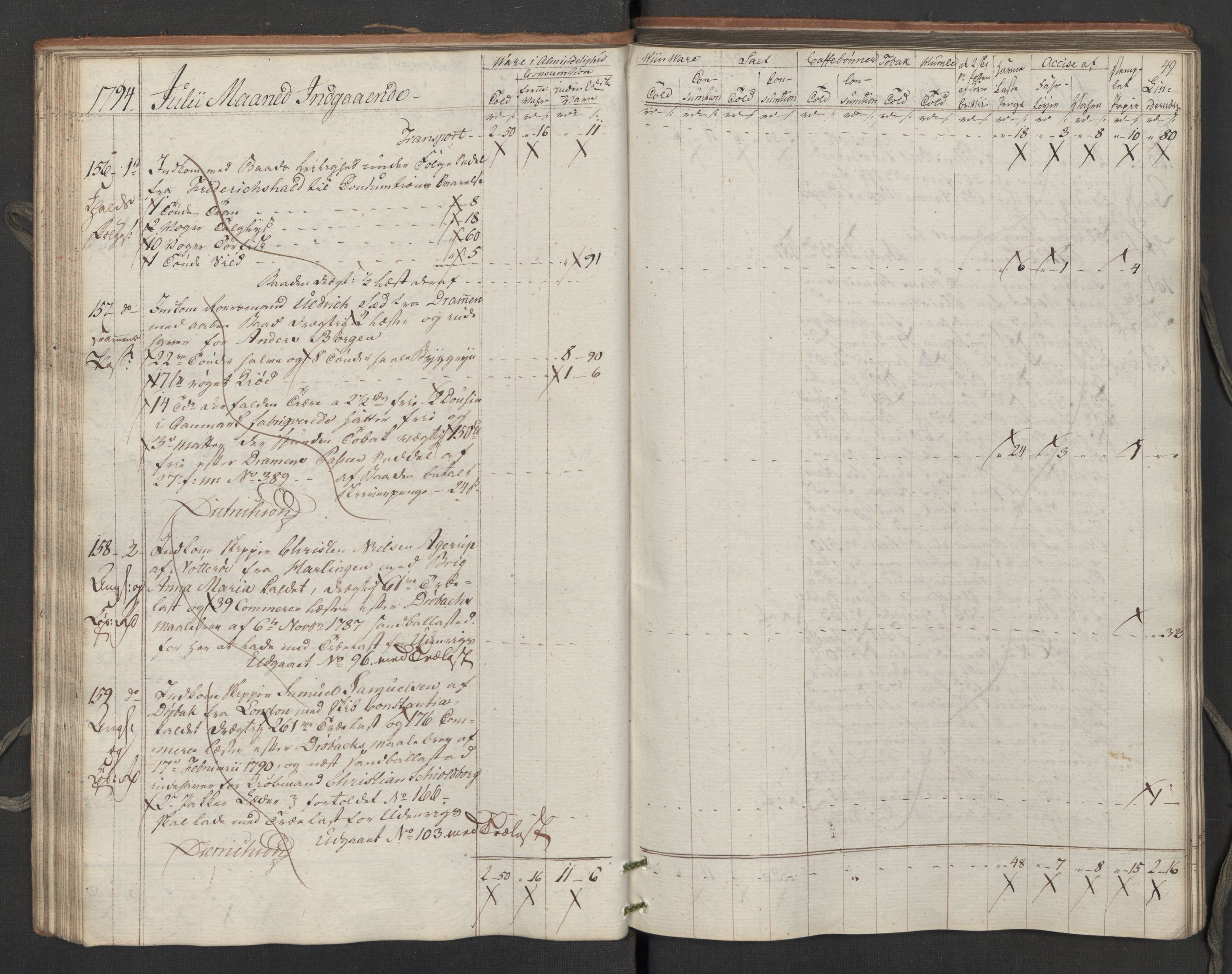 Generaltollkammeret, tollregnskaper, RA/EA-5490/R02/L0115/0001: Tollregnskaper Fredrikstad / Inngående tollbok, 1794, p. 48b-49a