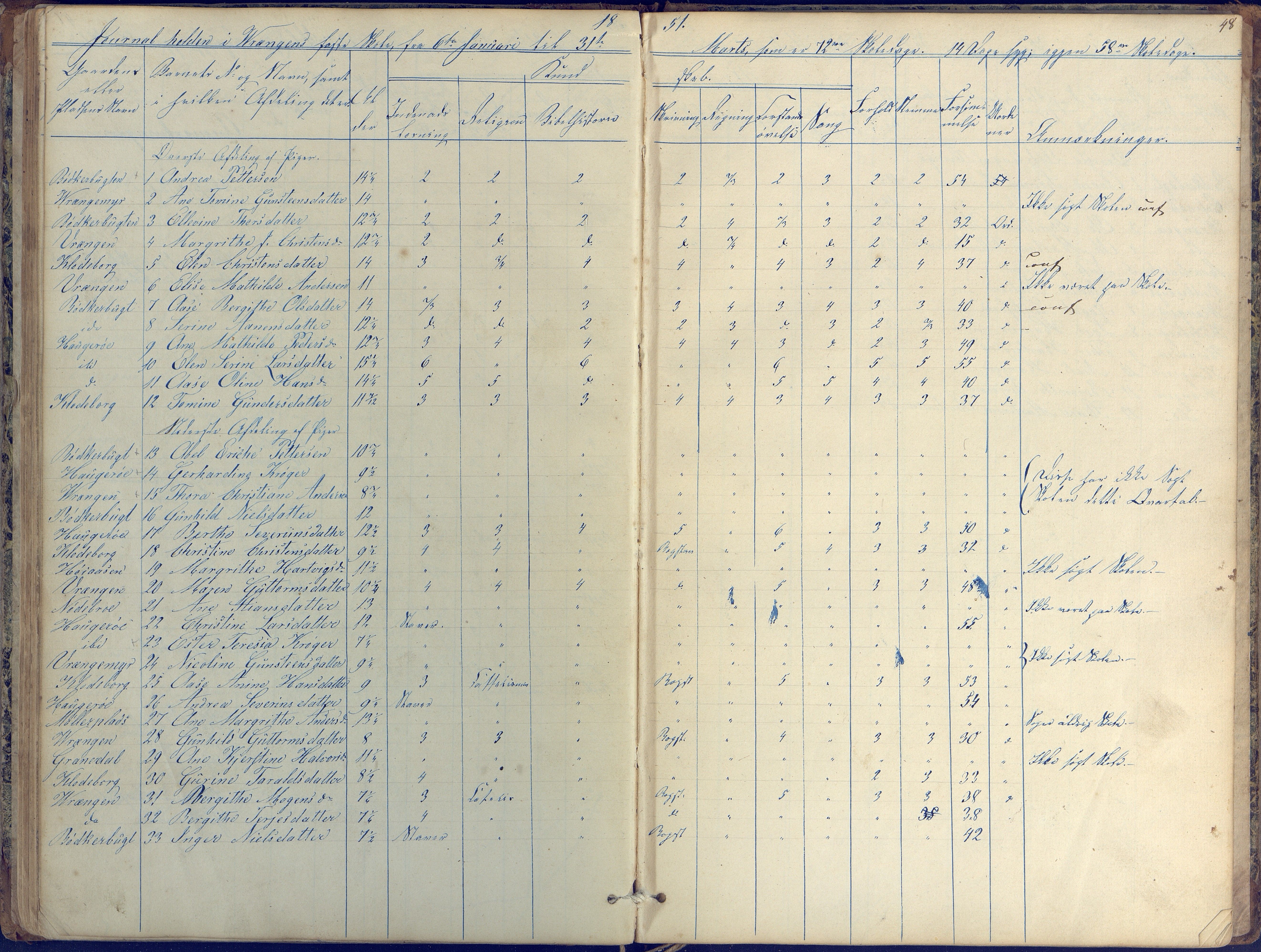 Øyestad kommune frem til 1979, AAKS/KA0920-PK/06/06K/L0004: Skolejournal, 1846-1857, p. 48