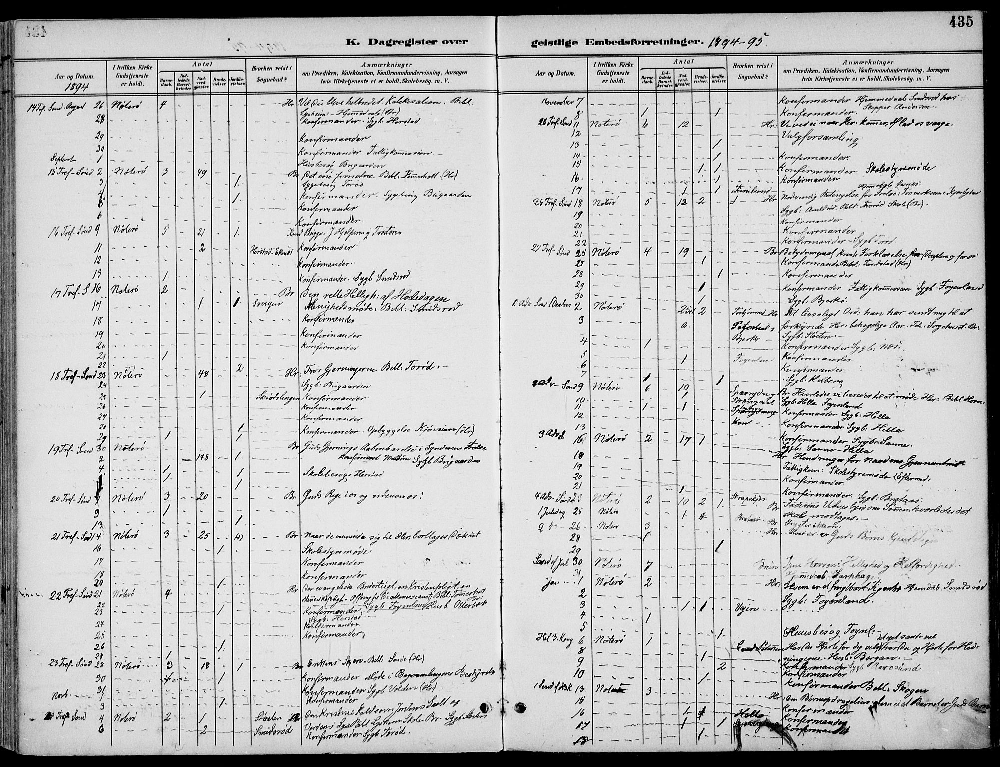 Nøtterøy kirkebøker, AV/SAKO-A-354/F/Fa/L0009: Parish register (official) no. I 9, 1894-1907, p. 435