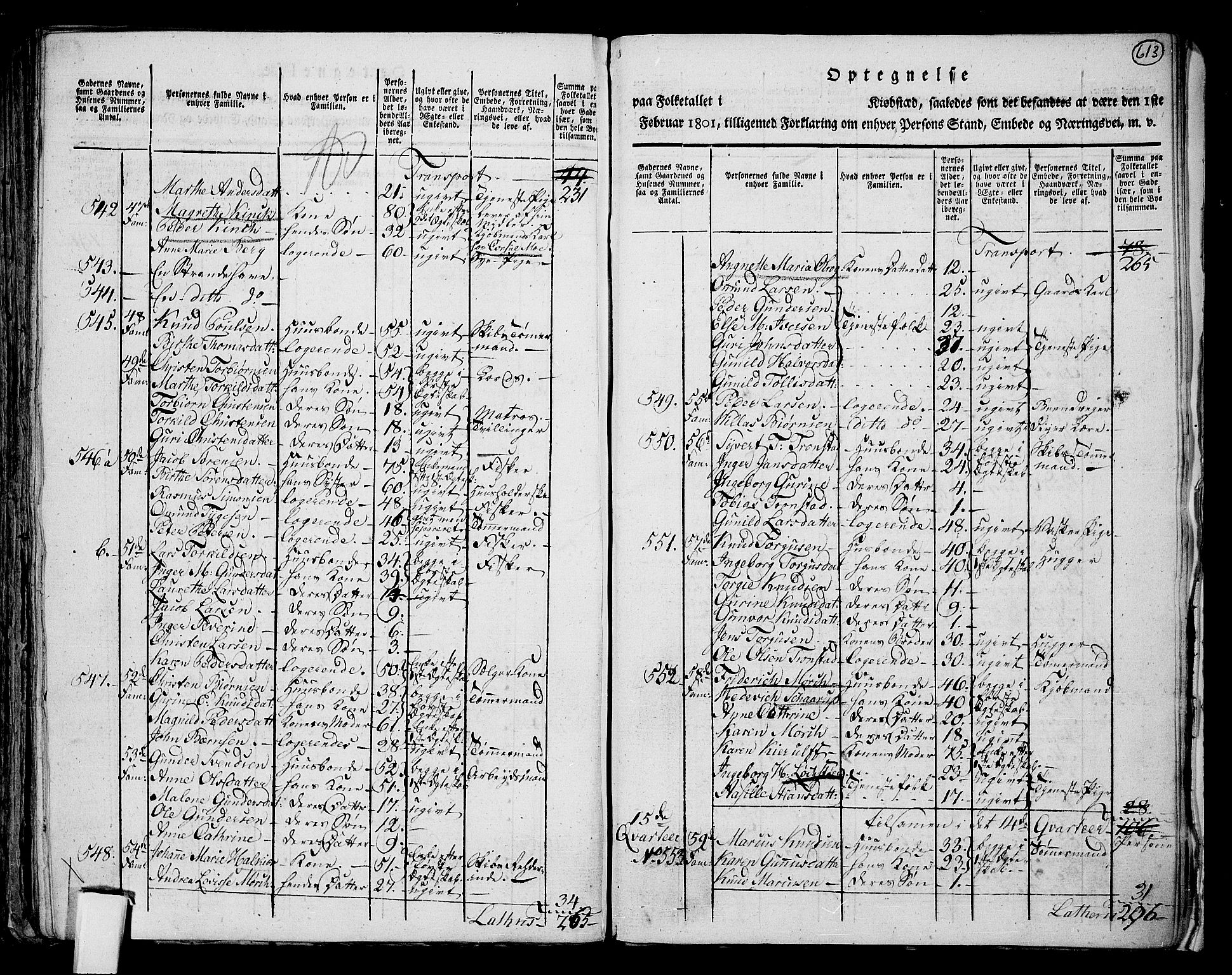 RA, 1801 census for 1001P Kristiansand, 1801, p. 612b-613a