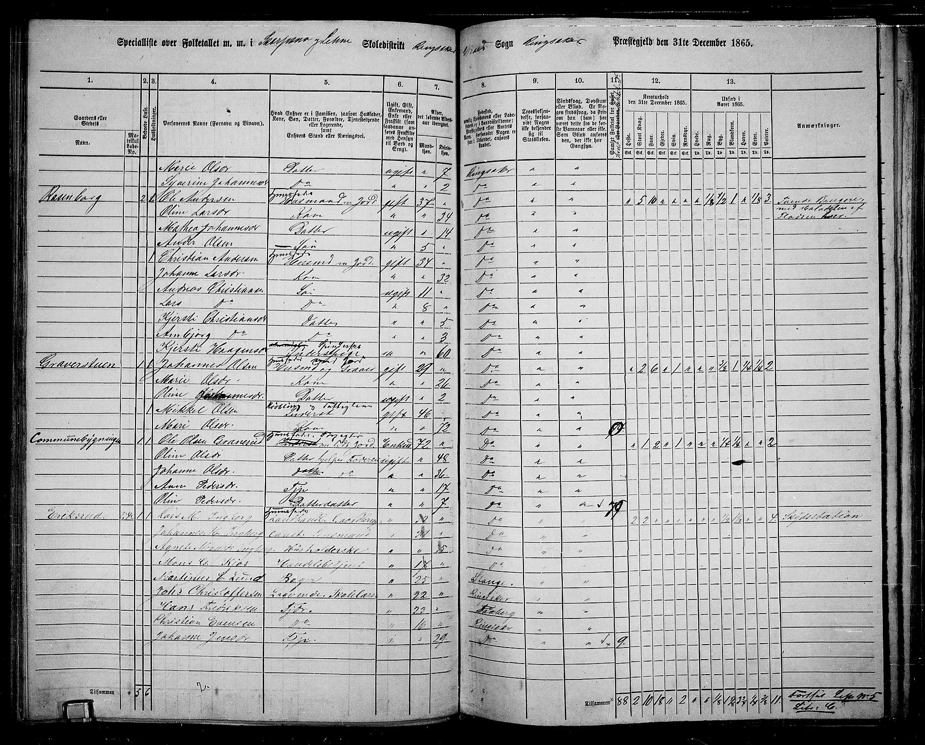 RA, 1865 census for Ringsaker, 1865, p. 137