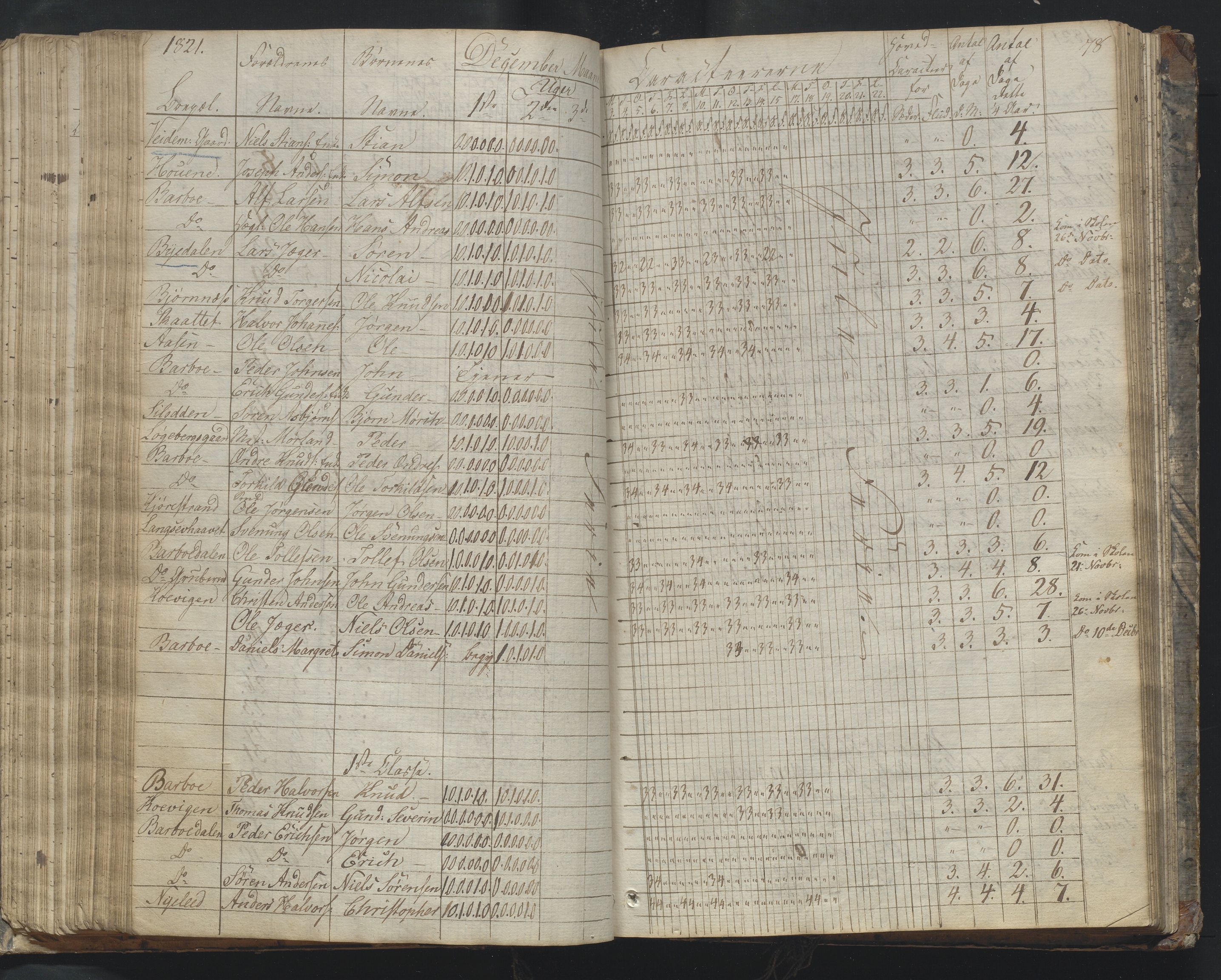Arendal kommune, Katalog I, AAKS/KA0906-PK-I/07/L0169: Dagbok for skolen i Barbu, 1820-1823, p. 78
