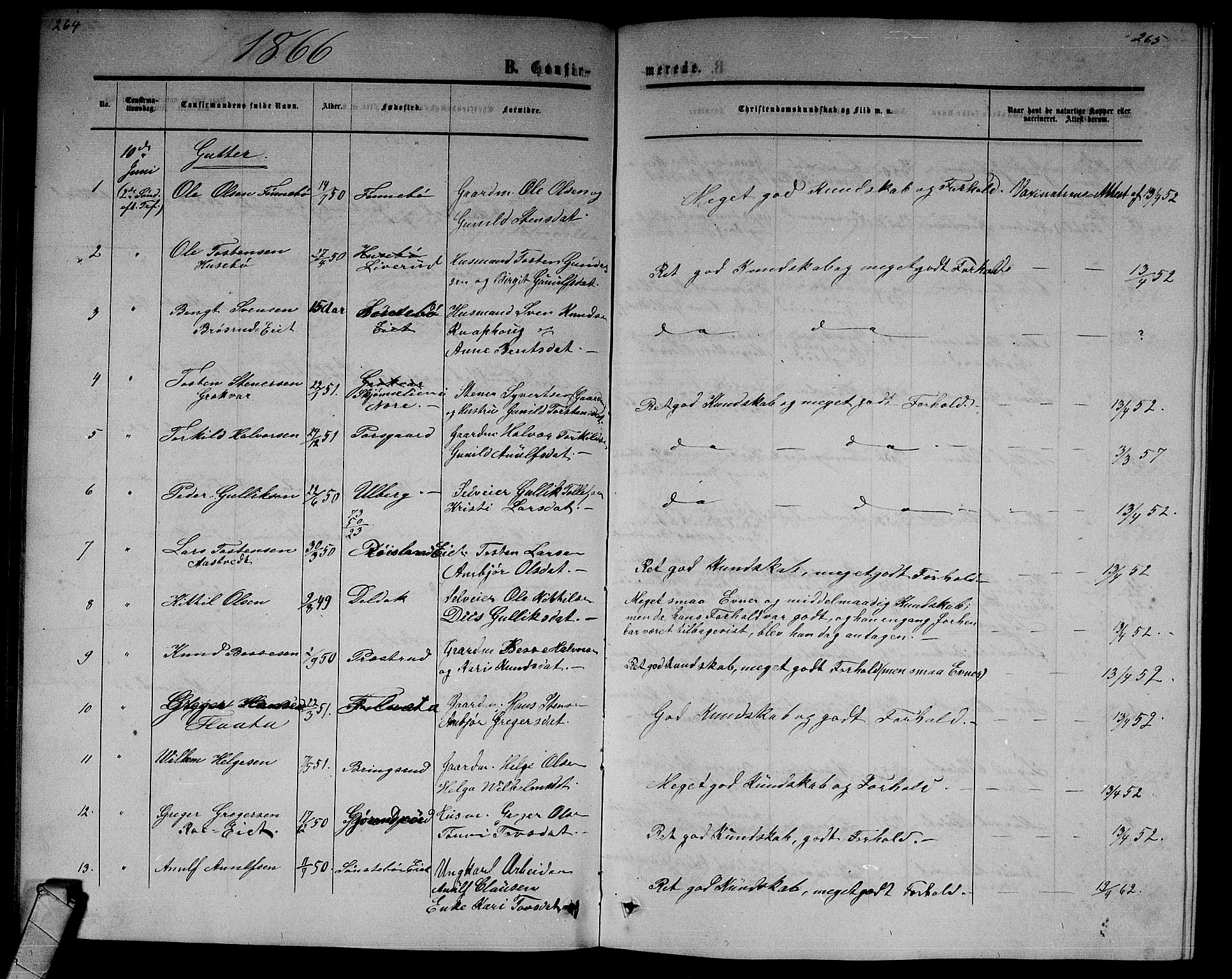 Nore kirkebøker, SAKO/A-238/G/Gb/L0001: Parish register (copy) no. II 1, 1862-1877, p. 264-265