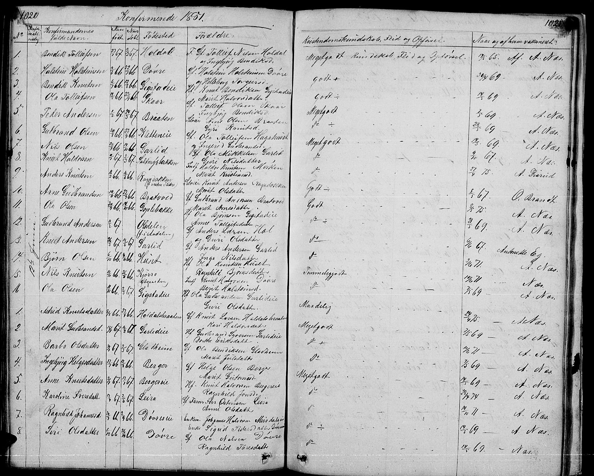 Nord-Aurdal prestekontor, SAH/PREST-132/H/Ha/Hab/L0001: Parish register (copy) no. 1, 1834-1887, p. 1020-1021