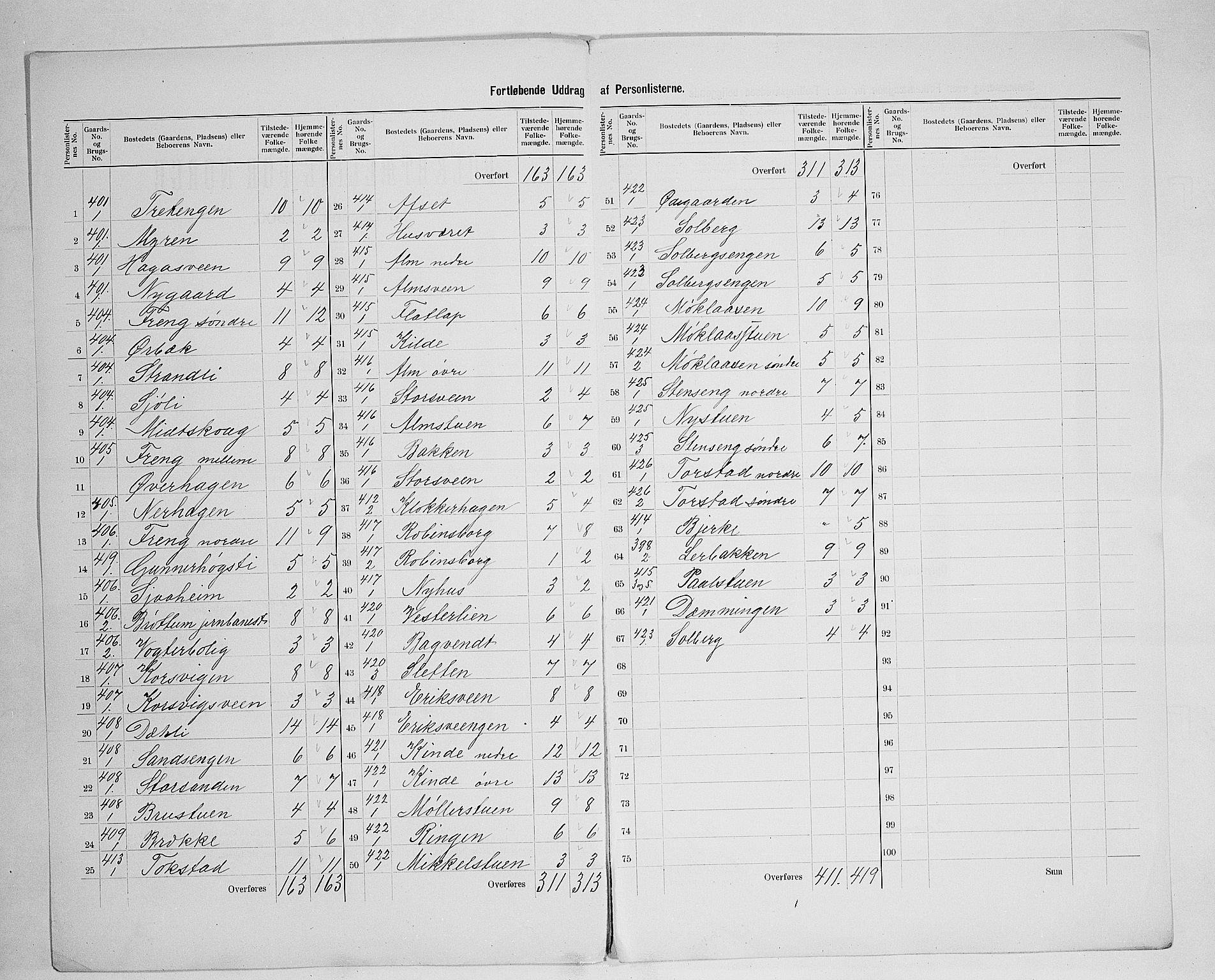 SAH, 1900 census for Ringsaker, 1900, p. 82