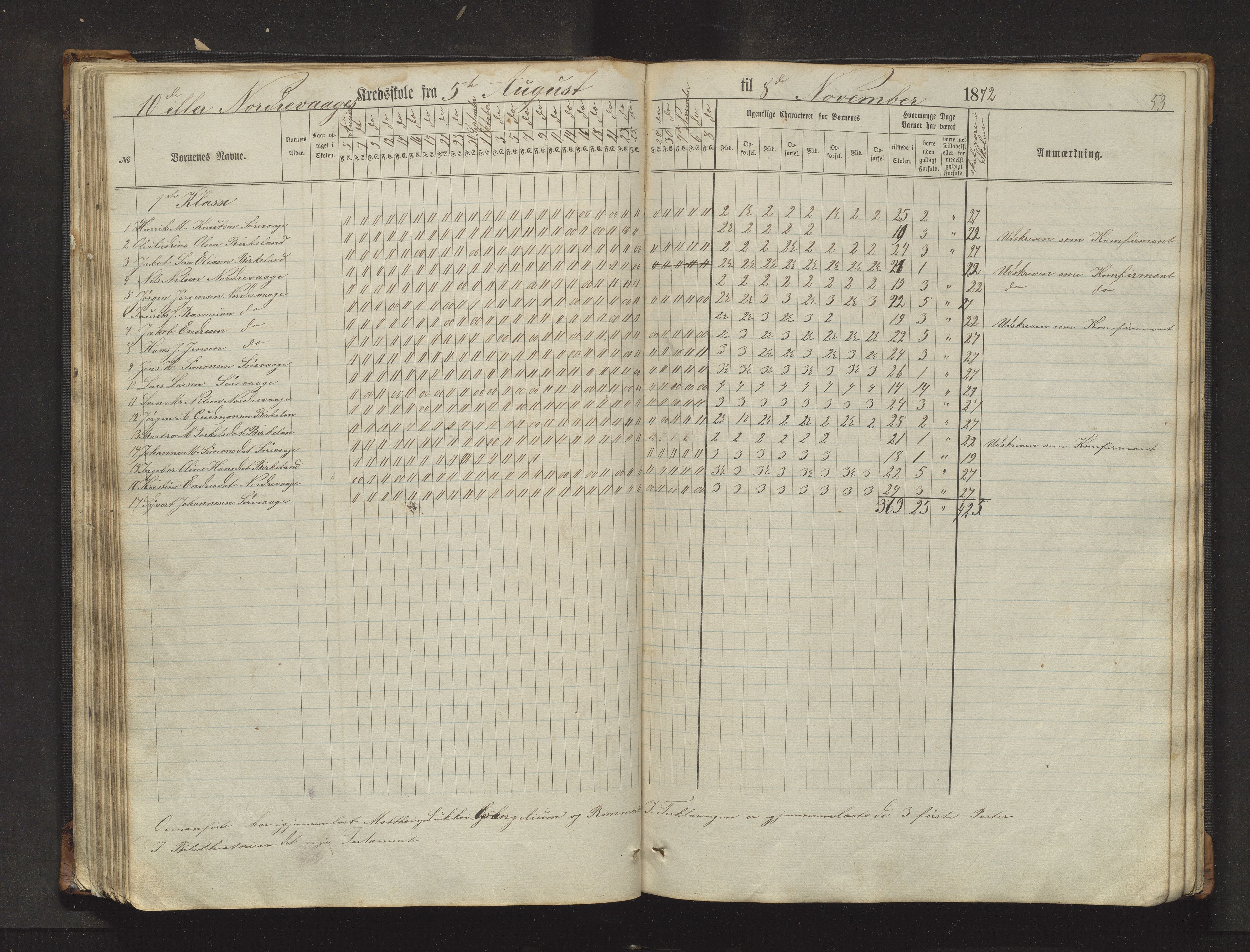 Sveio kommune. Barneskulane, IKAH/1216-231/F/Fa/L0017: Skuleprotokoll for Eilerås, Våge, Nordre Våge og Eilerås krinsskular, 1862-1874, p. 53