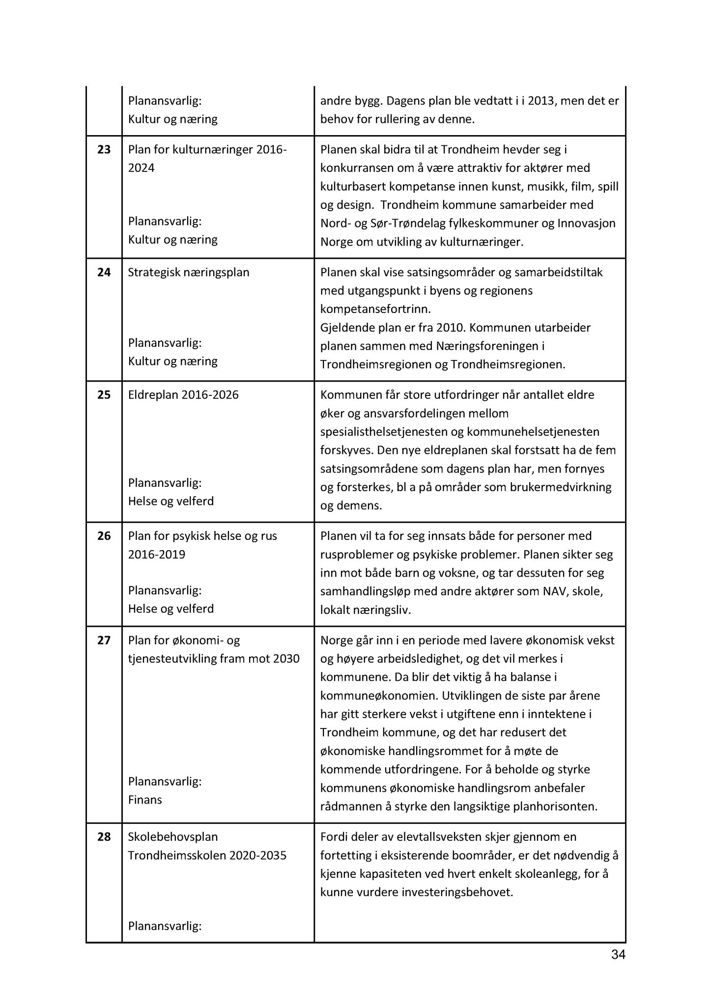 Klæbu Kommune, TRKO/KK/02-FS/L009: Formannsskapet - Møtedokumenter, 2016, p. 1394