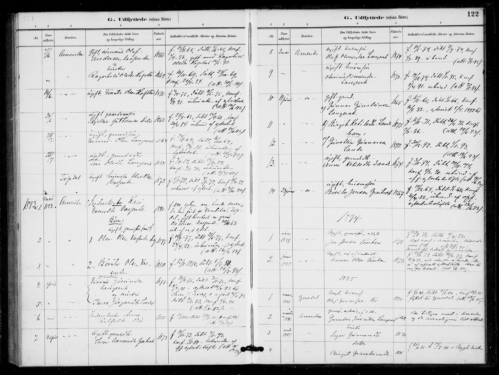 Bygland sokneprestkontor, SAK/1111-0006/F/Fa/Fad/L0001: Parish register (official) no. A 1, 1885-1906, p. 122