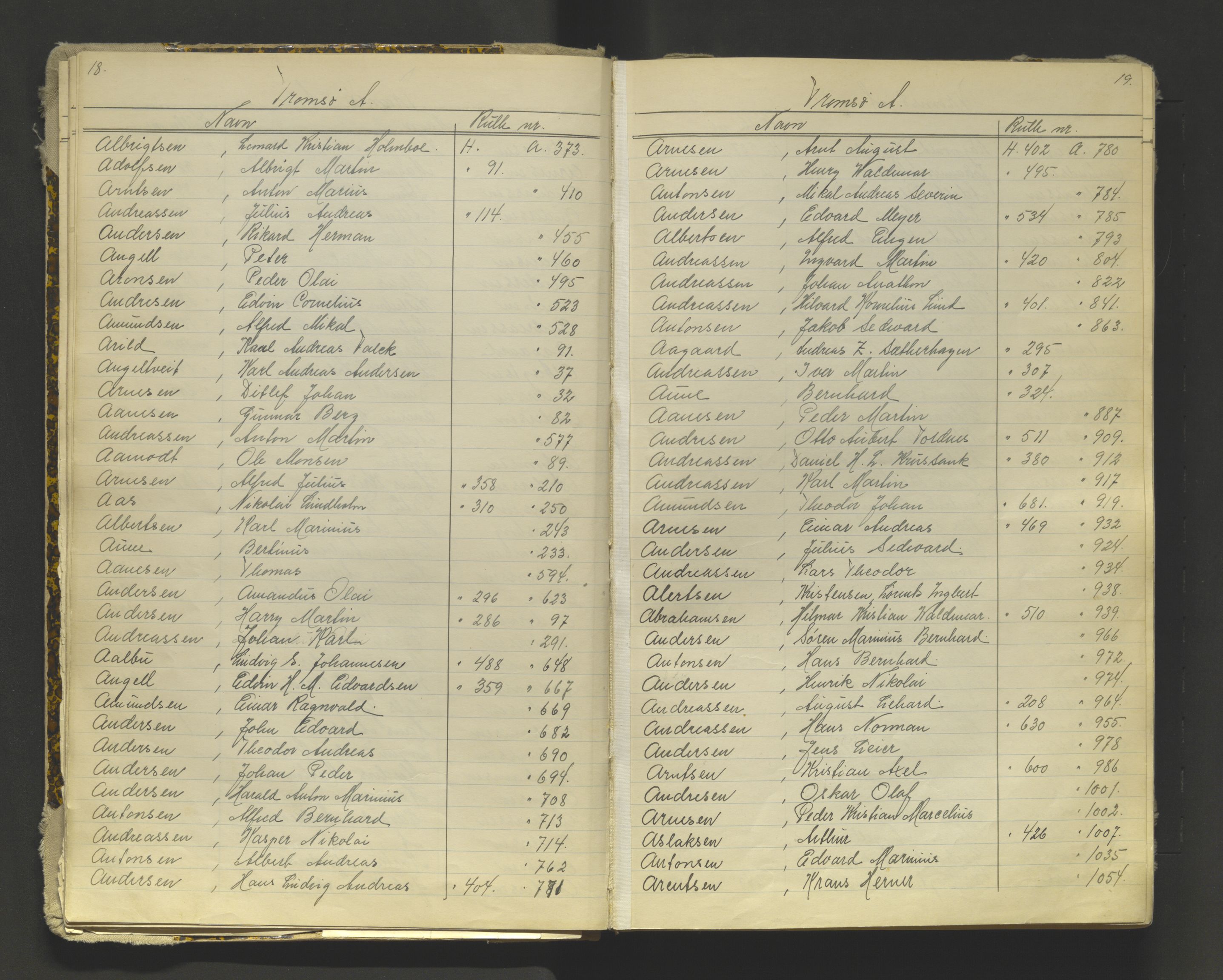 Tromsø sjømannskontor/innrullerings-/mønstringsdistrikt, AV/SATØ-S-0243/G/L0016: Dekker hele Tromsø mønstringsdistrikt til 1926, 1868-1926, p. 18-19