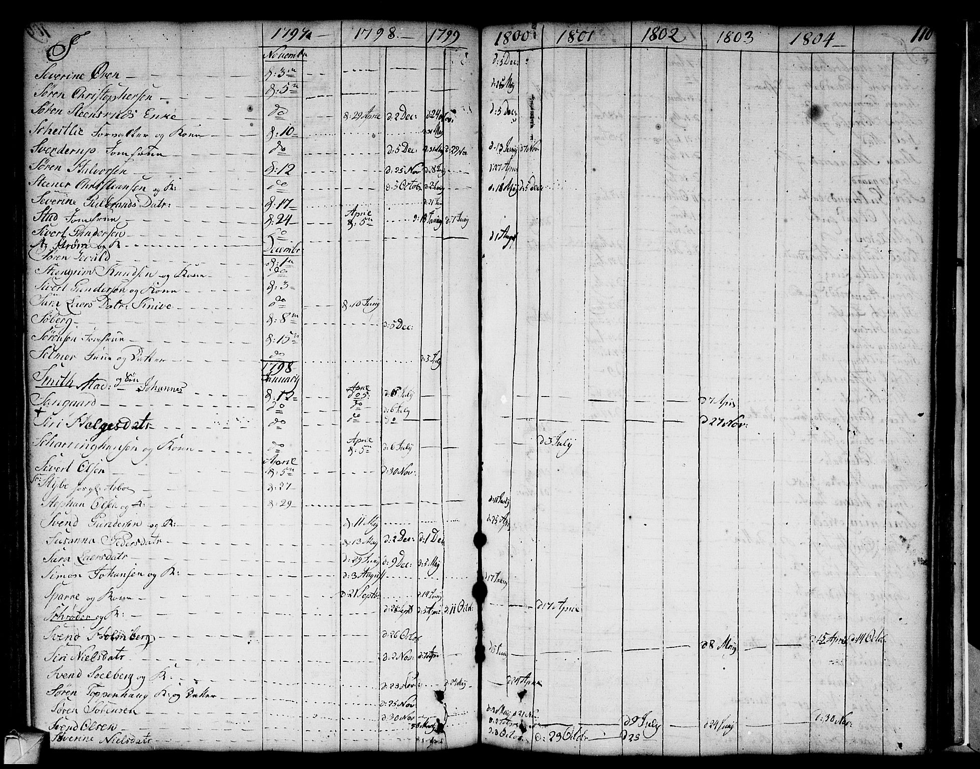 Strømsø kirkebøker, AV/SAKO-A-246/F/Fa/L0002: Parish register (official) no. I 2, 1726-1727, p. 110