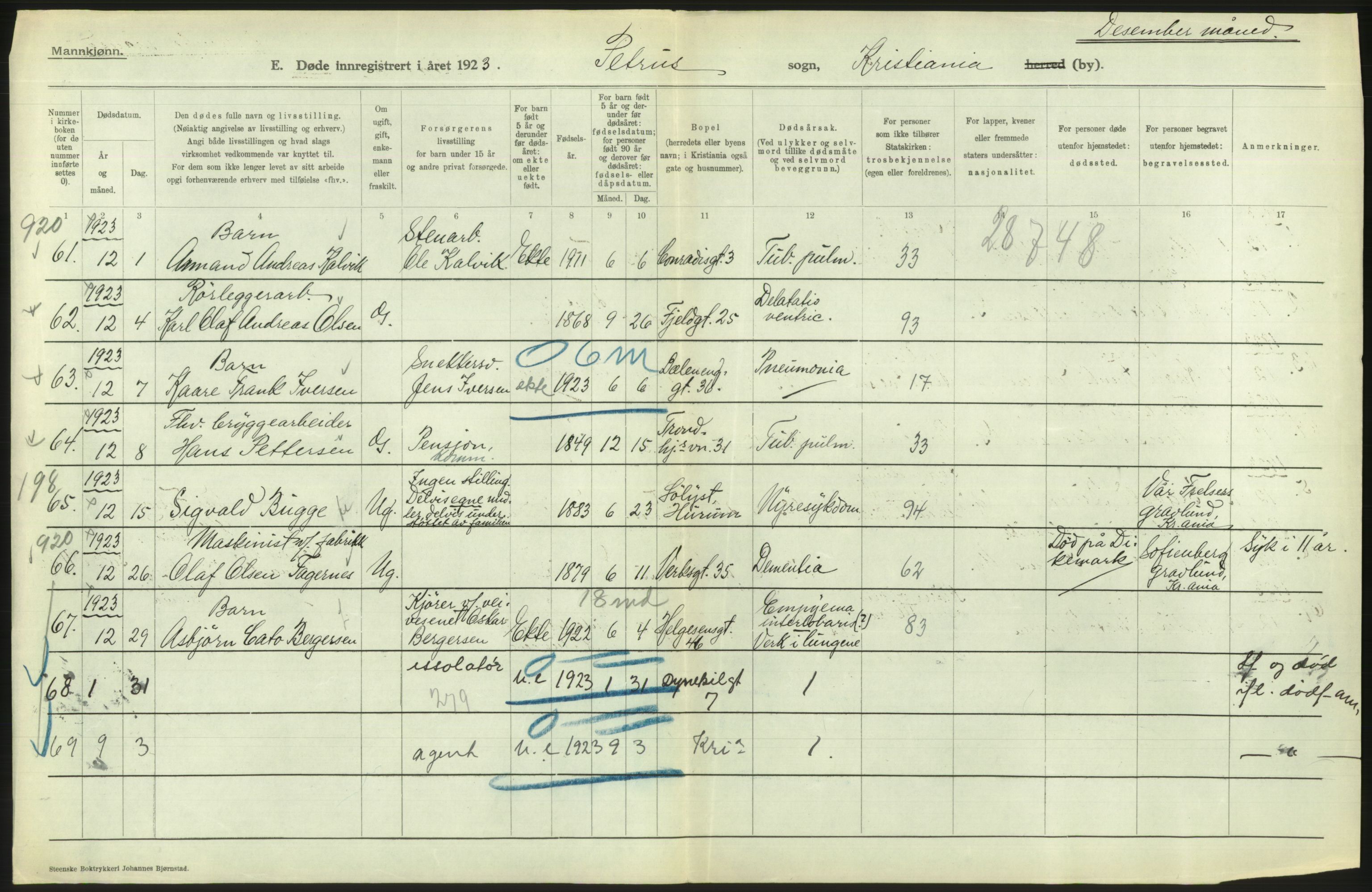 Statistisk sentralbyrå, Sosiodemografiske emner, Befolkning, AV/RA-S-2228/D/Df/Dfc/Dfcc/L0009: Kristiania: Døde, 1923, p. 472