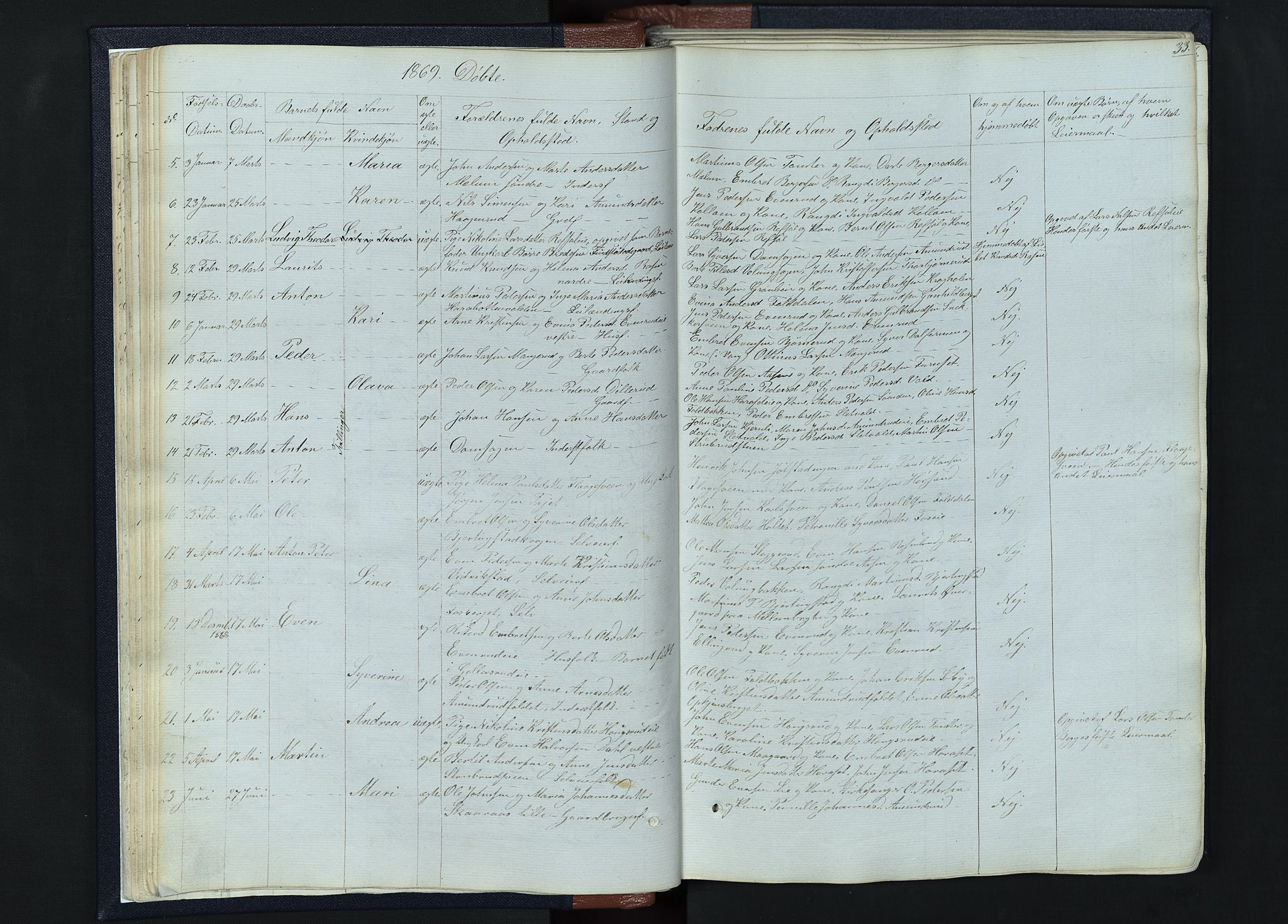 Romedal prestekontor, SAH/PREST-004/L/L0010: Parish register (copy) no. 10, 1860-1895, p. 33