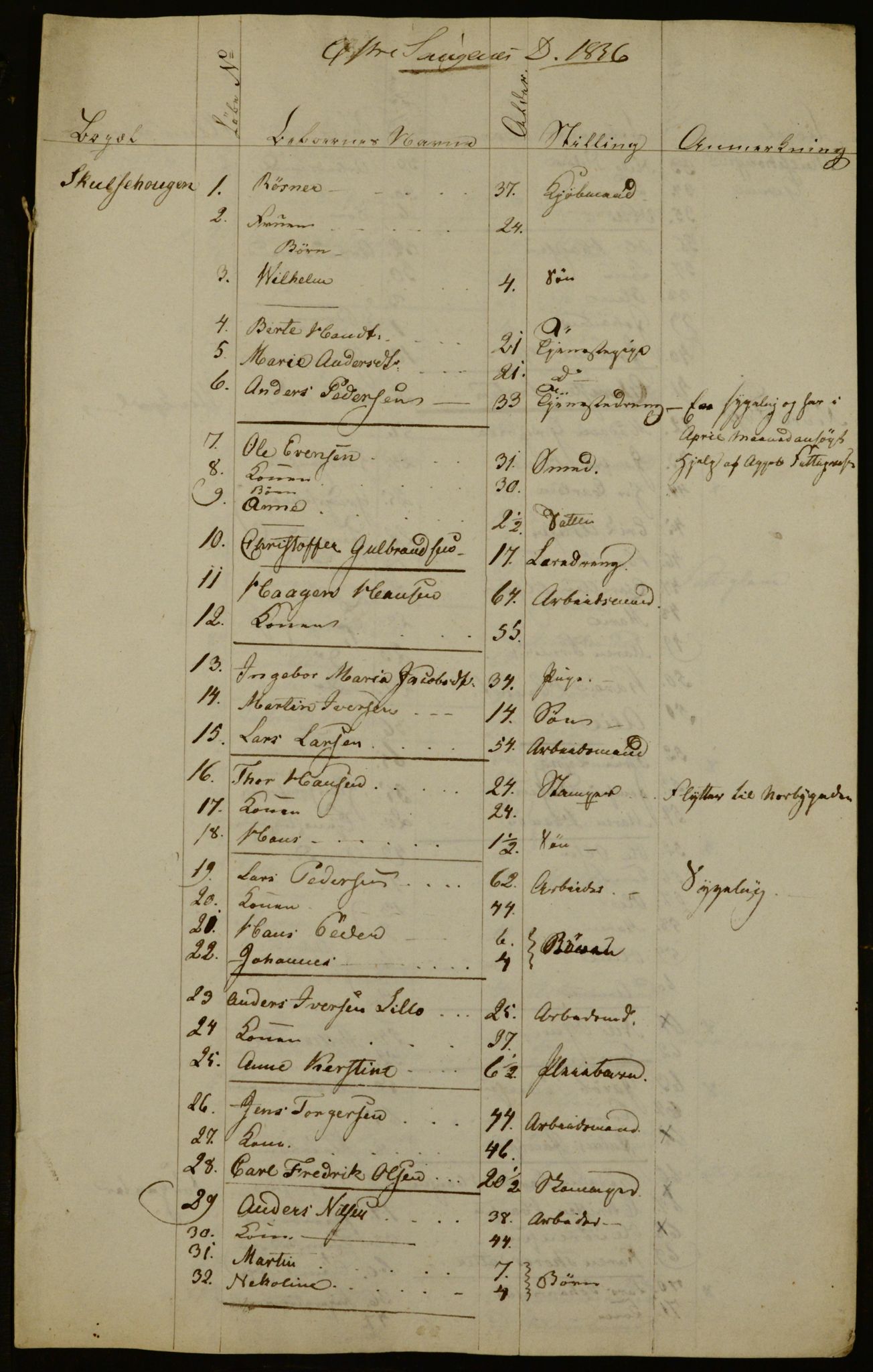 OBA, Census for Aker 1836, 1836, p. 142