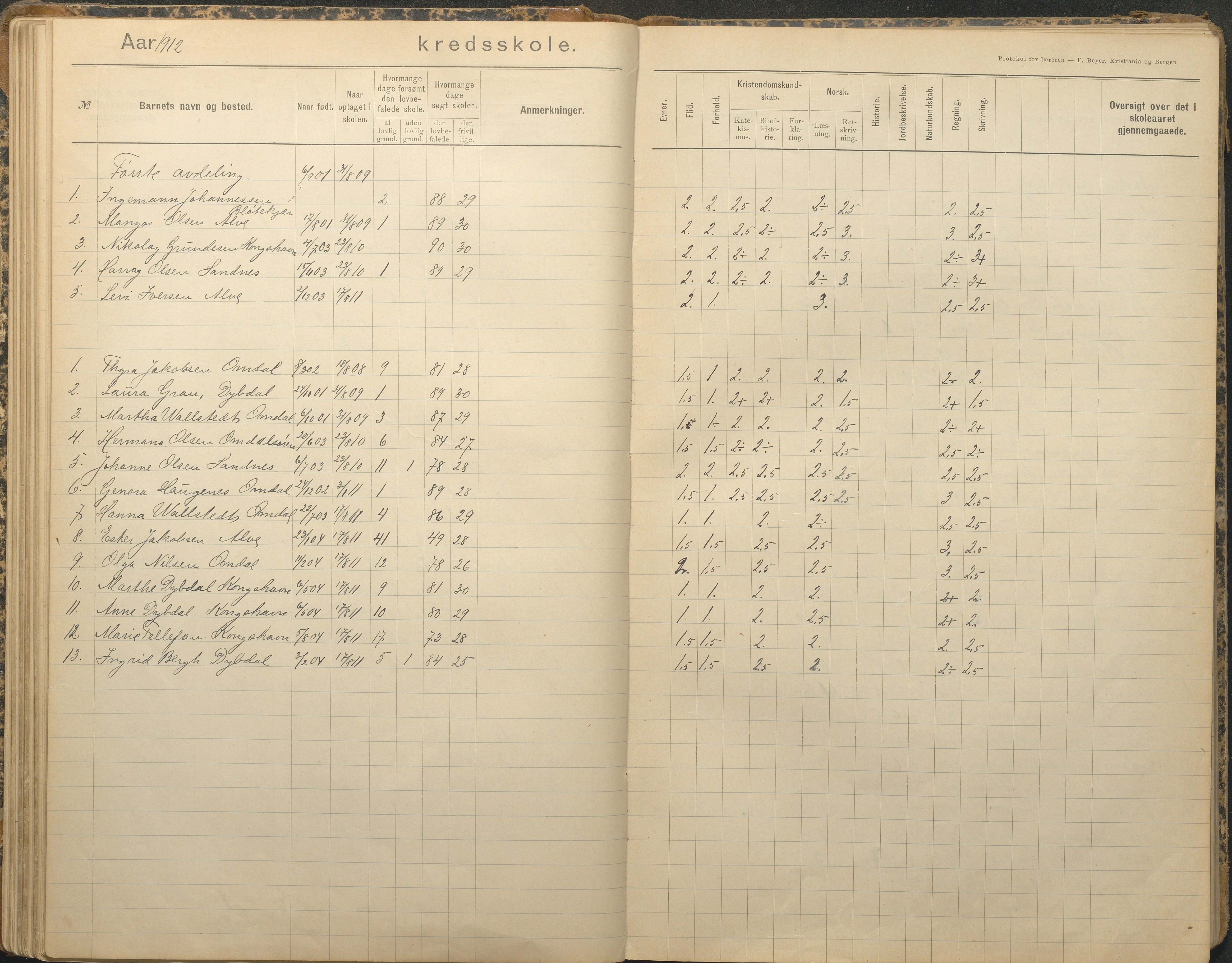 Tromøy kommune frem til 1971, AAKS/KA0921-PK/04/L0079: Sandnes - Karakterprotokoll, 1891-1948