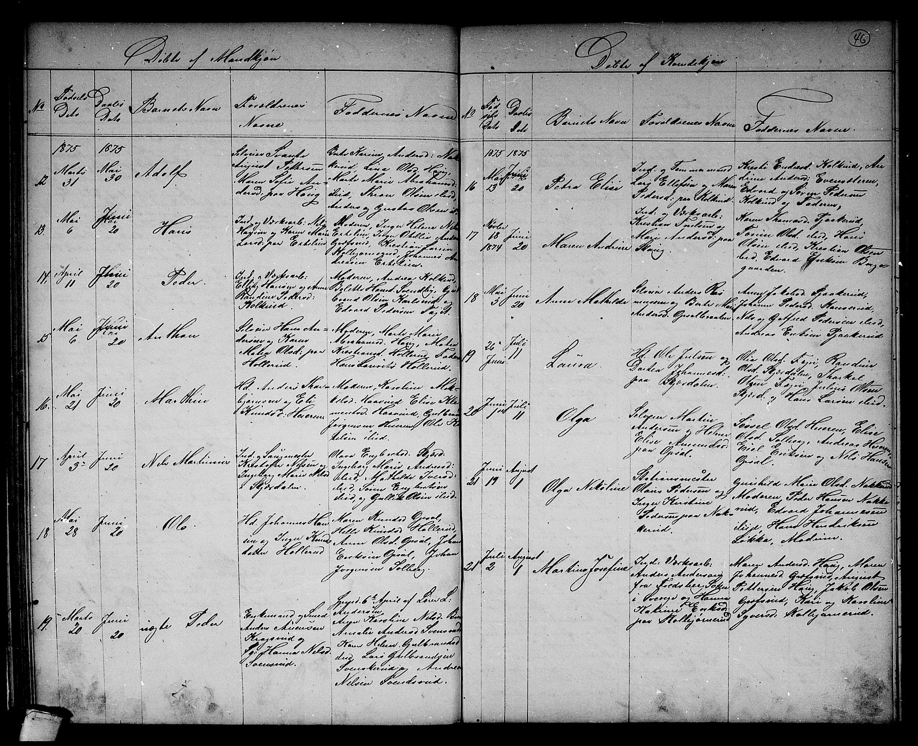 Hole kirkebøker, AV/SAKO-A-228/G/Gb/L0001: Parish register (copy) no. II 1, 1859-1878, p. 46