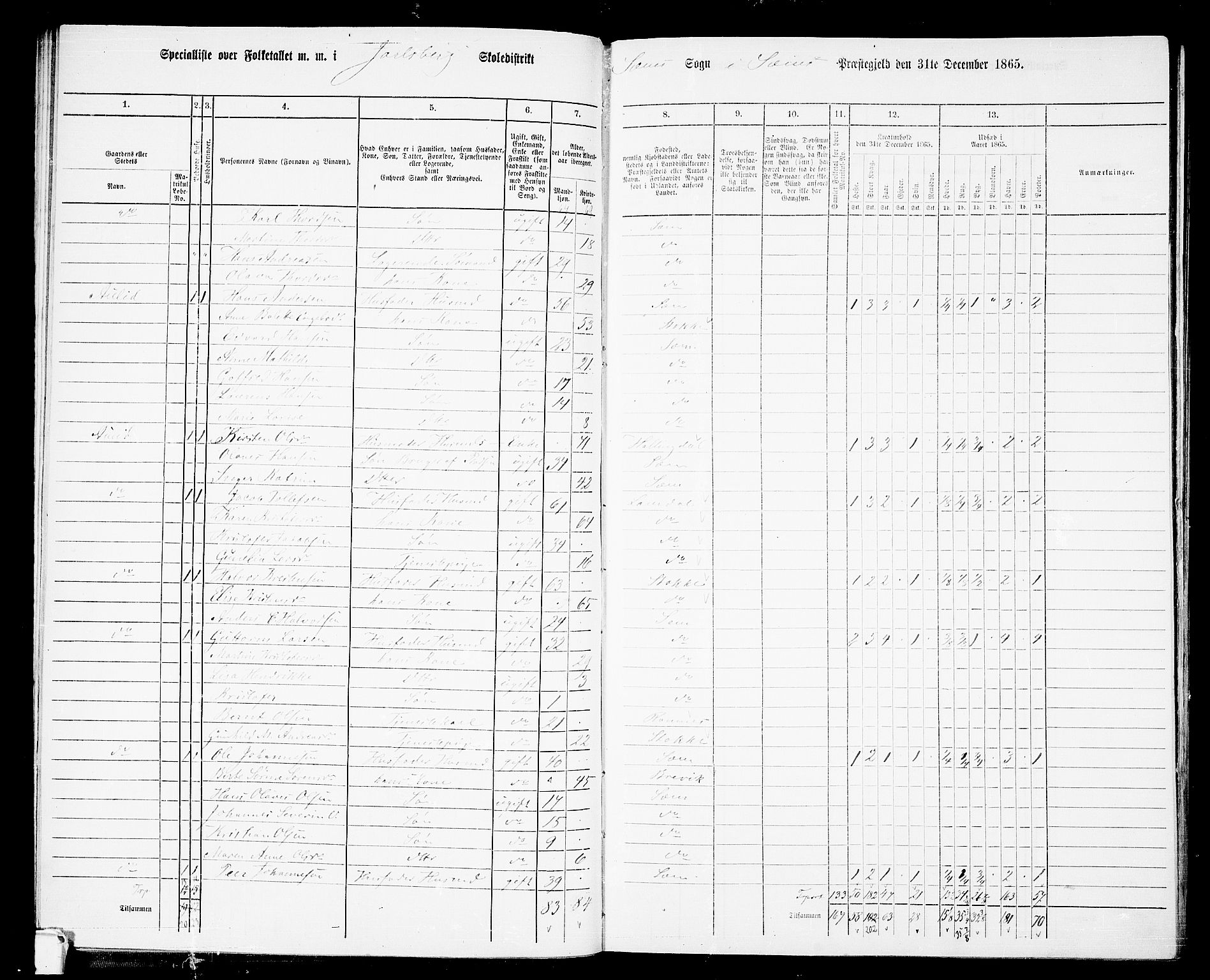 RA, 1865 census for Sem, 1865, p. 57