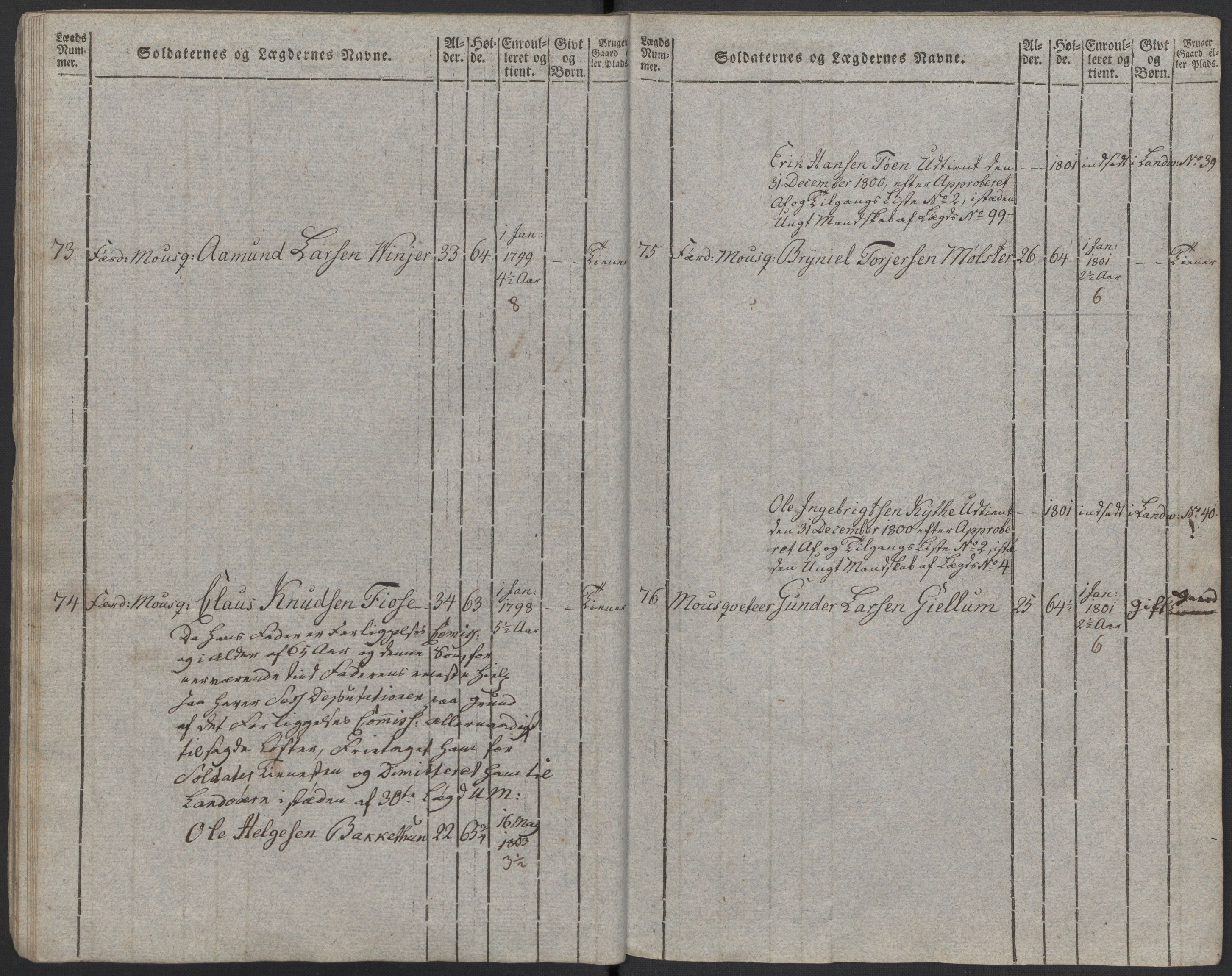 Generalitets- og kommissariatskollegiet, Det kongelige norske kommissariatskollegium, RA/EA-5420/E/Eh/L0097: Bergenhusiske nasjonale infanteriregiment, 1803-1807, p. 25