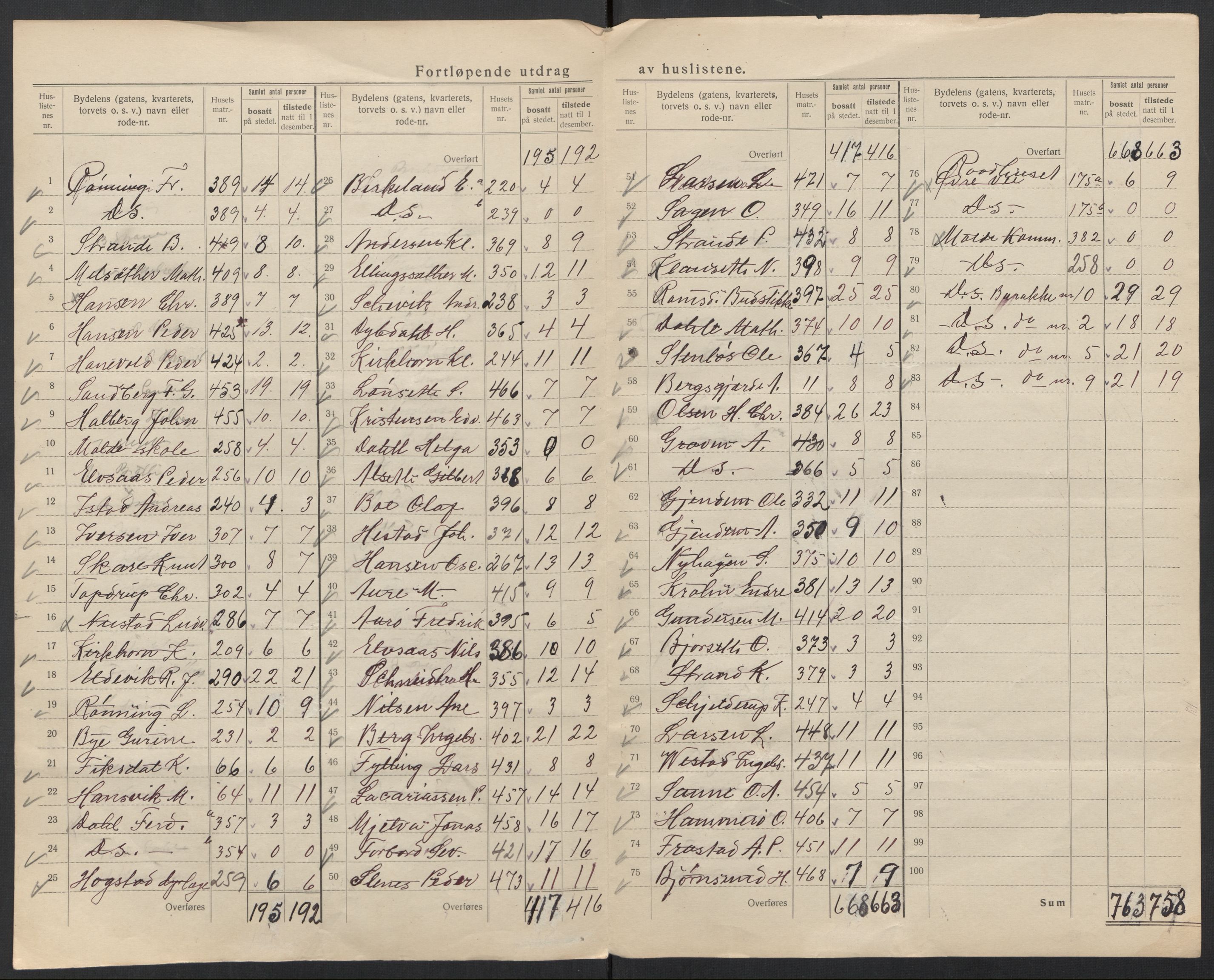 SAT, 1920 census for Molde, 1920, p. 19