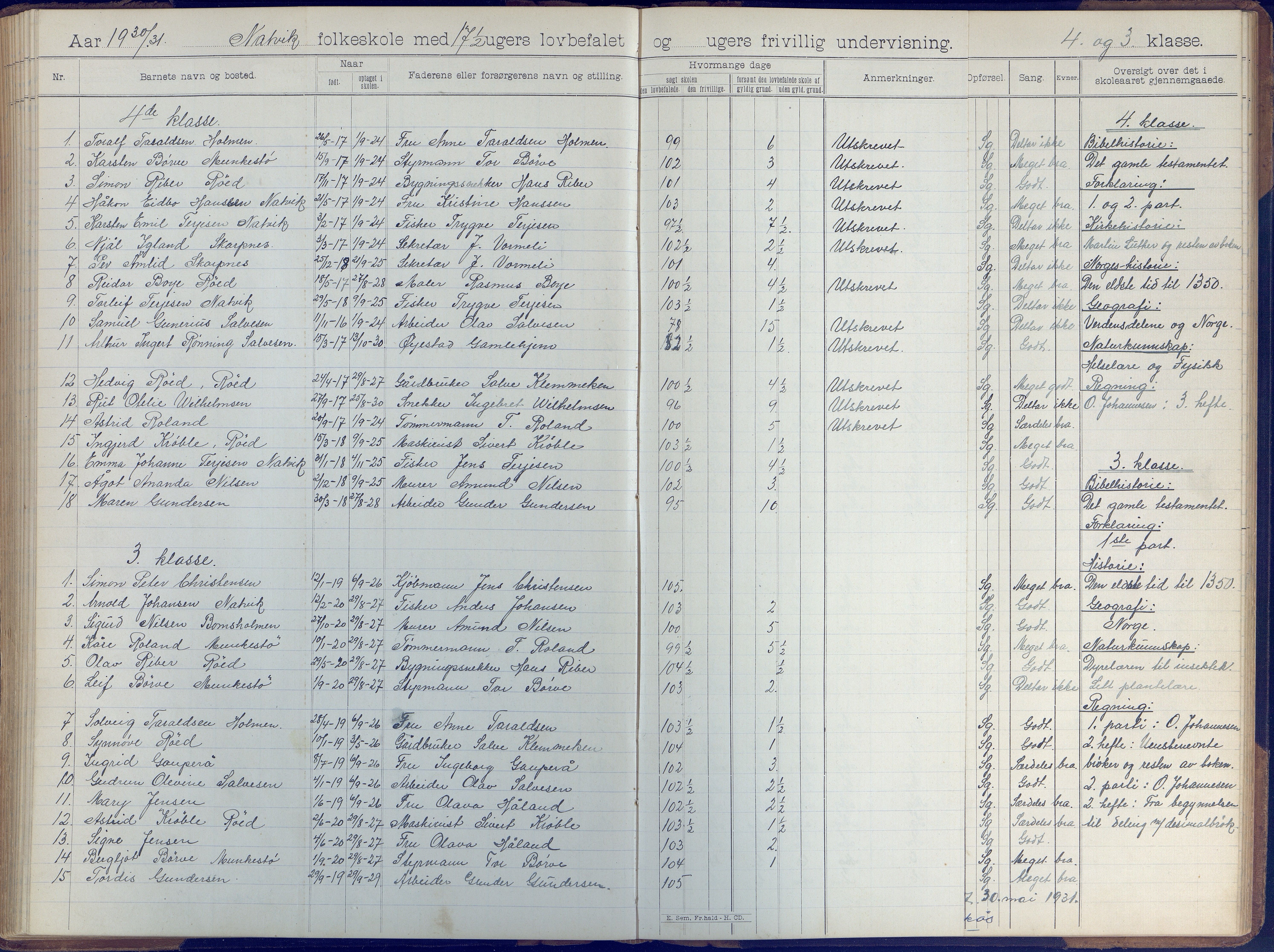 Øyestad kommune frem til 1979, AAKS/KA0920-PK/06/06B/L0001: Skoleprotokoll, 1896-1947