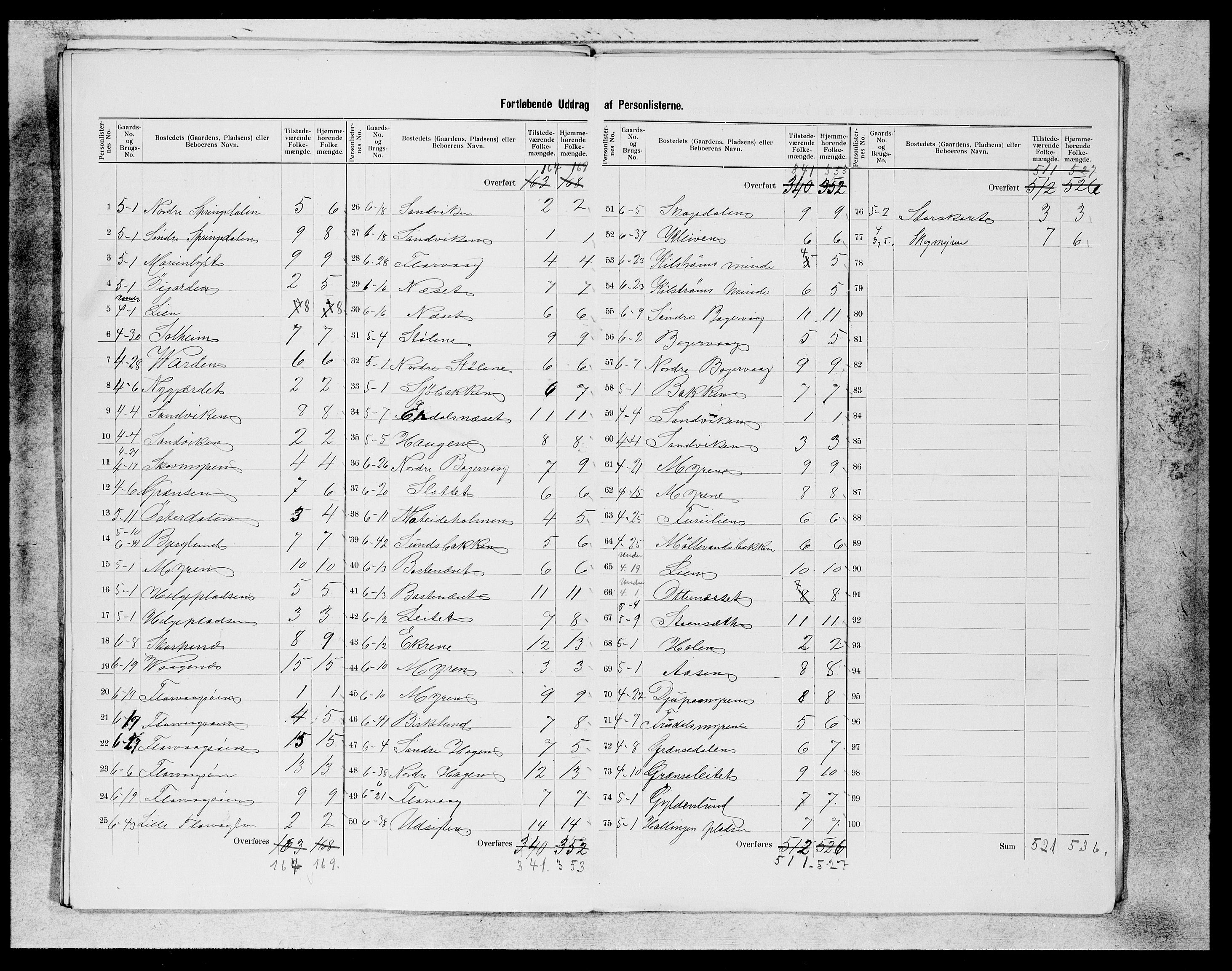 SAB, 1900 census for Askøy, 1900, p. 18