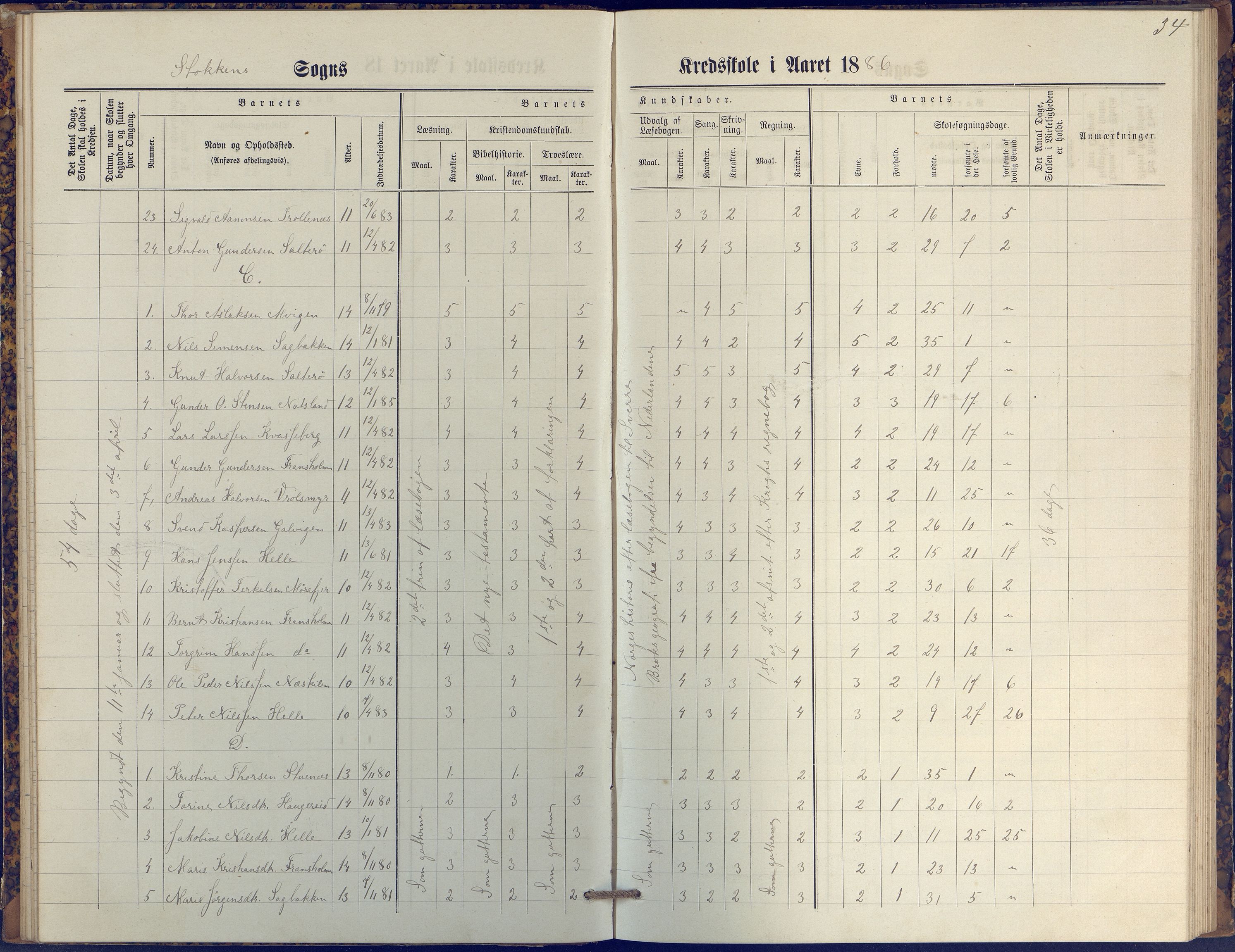 Stokken kommune, AAKS/KA0917-PK/04/04c/L0009: Skoleprotokoll  øverste  avd., 1879-1891, p. 34