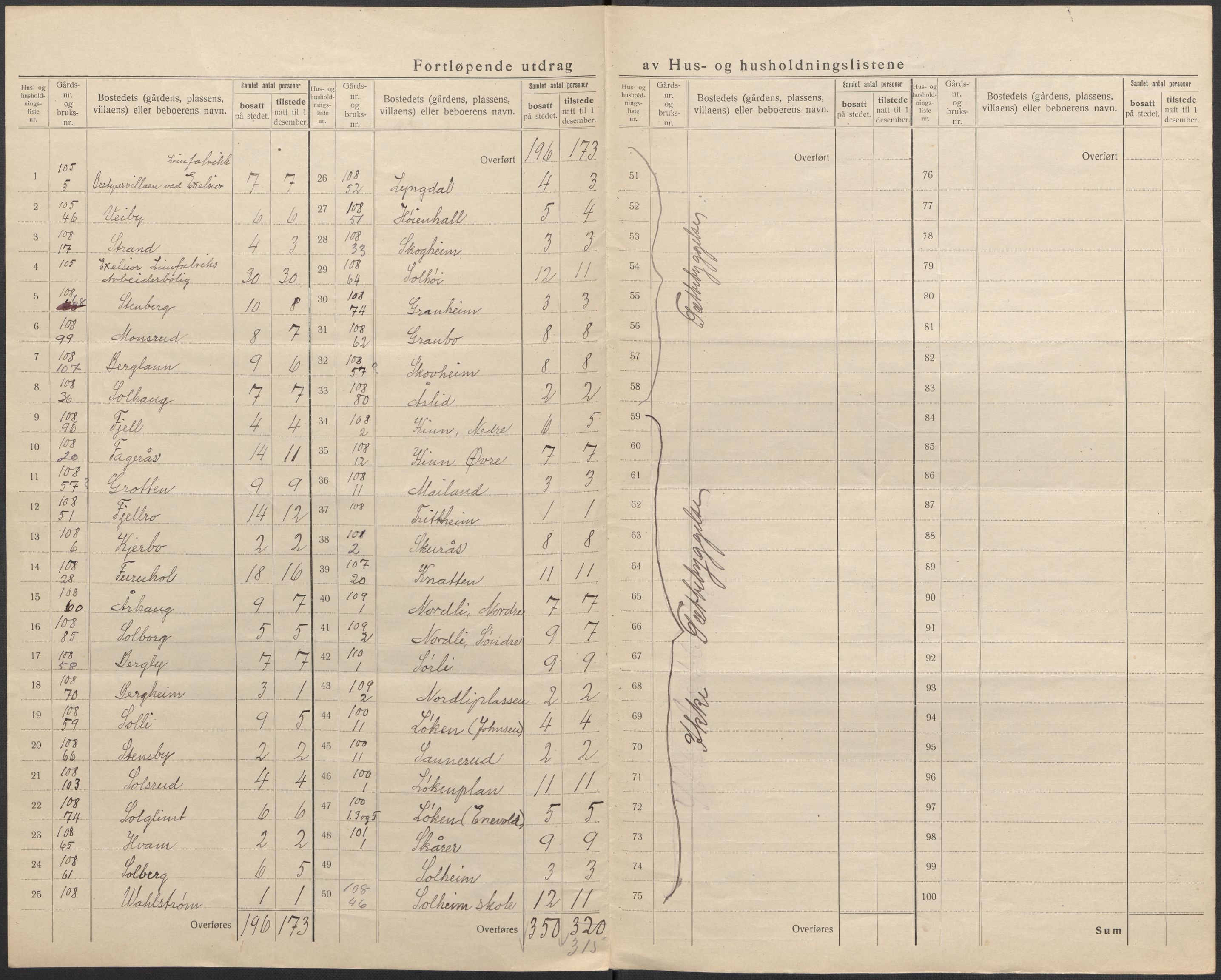 SAO, 1920 census for Lørenskog, 1920, p. 18