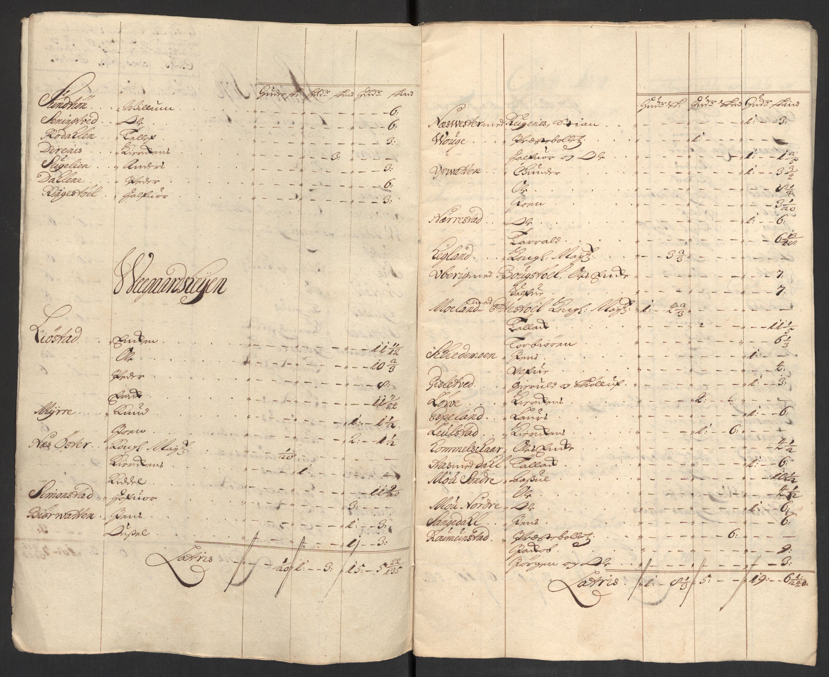 Rentekammeret inntil 1814, Reviderte regnskaper, Fogderegnskap, RA/EA-4092/R40/L2447: Fogderegnskap Råbyggelag, 1703-1705, p. 424