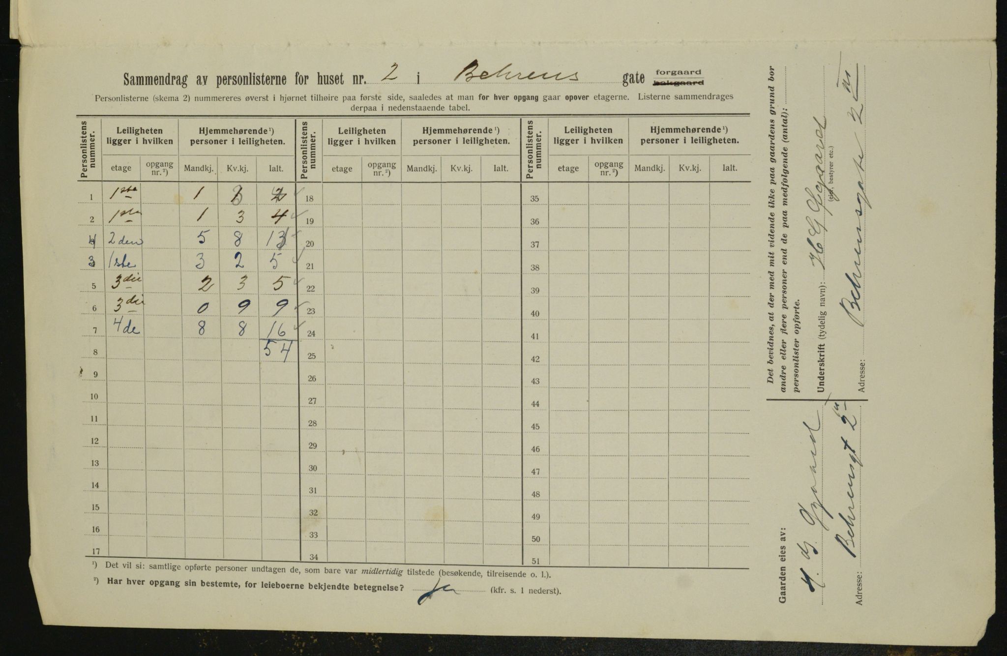 OBA, Municipal Census 1913 for Kristiania, 1913, p. 3217