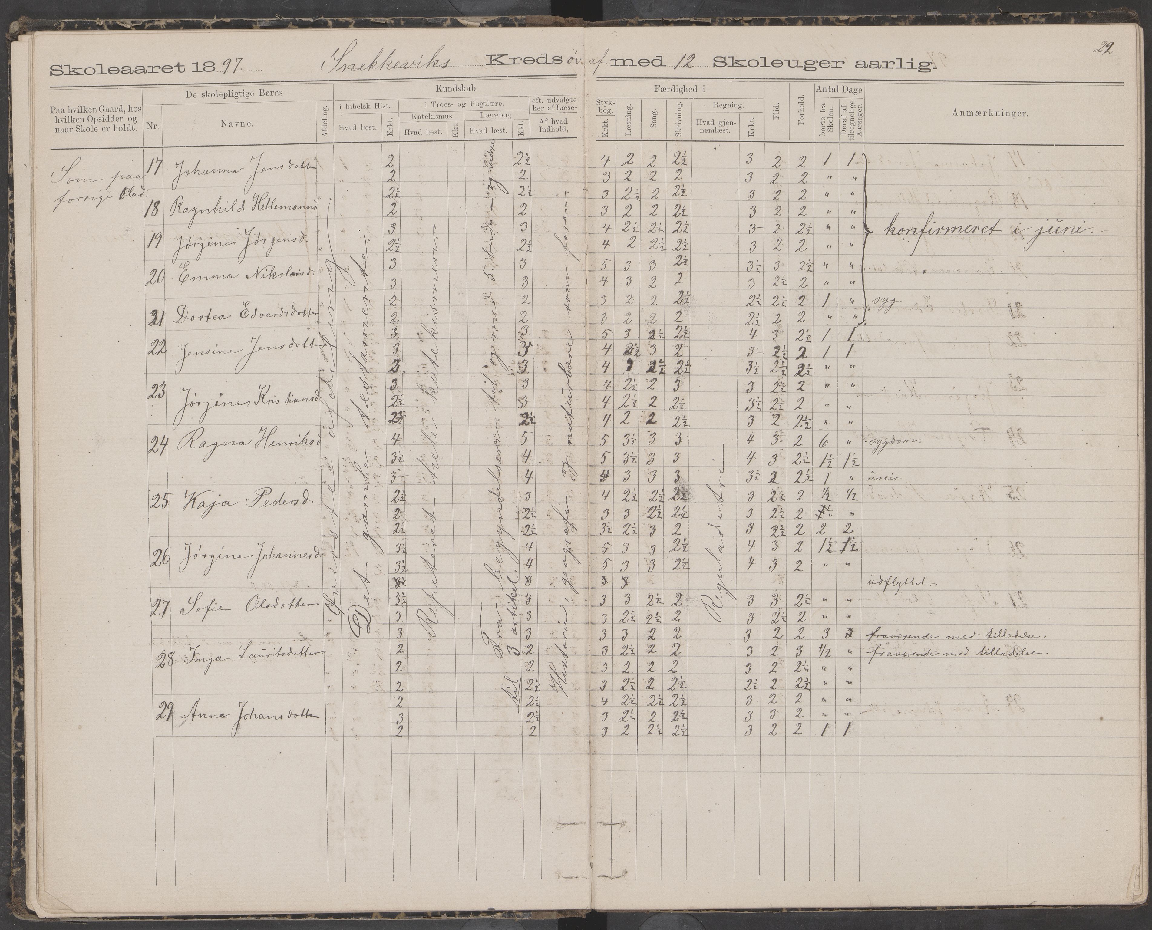 Dønna kommune. Snekkevik skolekrets, AIN/K-18270.510.07/442/L0002: Skoleprotokoll, 1888-1893