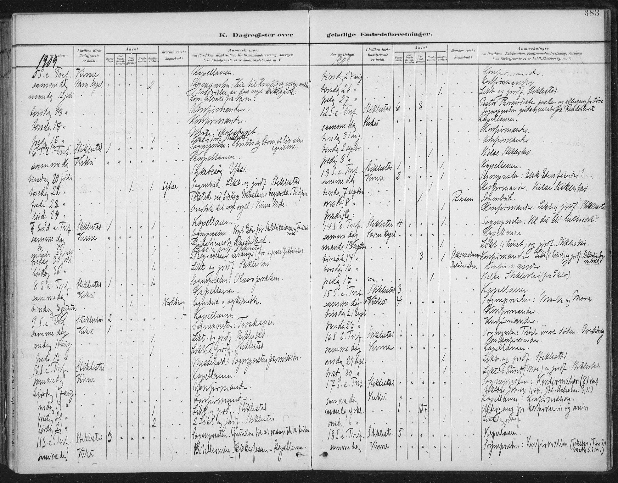 Ministerialprotokoller, klokkerbøker og fødselsregistre - Nord-Trøndelag, SAT/A-1458/723/L0246: Parish register (official) no. 723A15, 1900-1917, p. 383