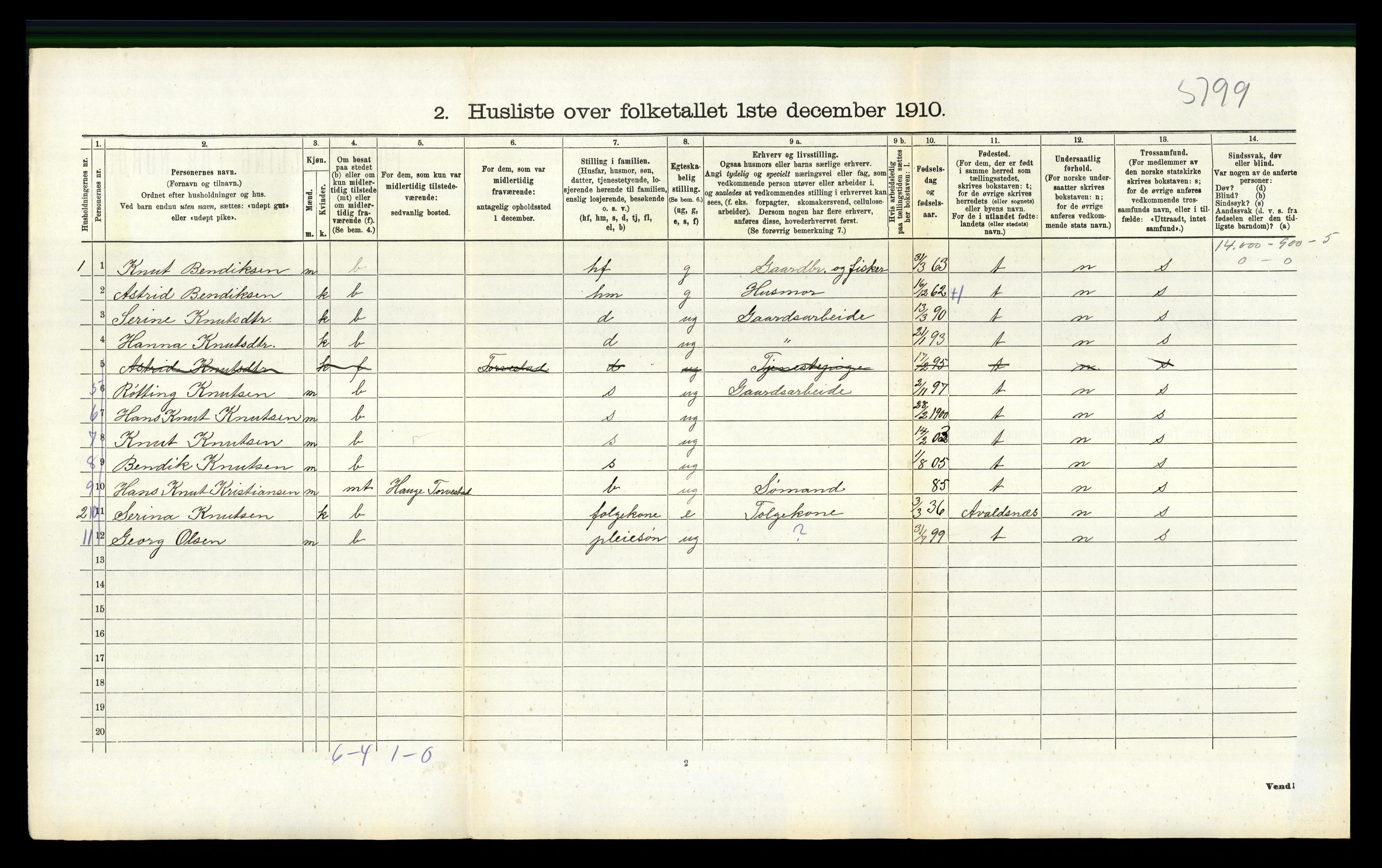 RA, 1910 census for Torvastad, 1910, p. 662