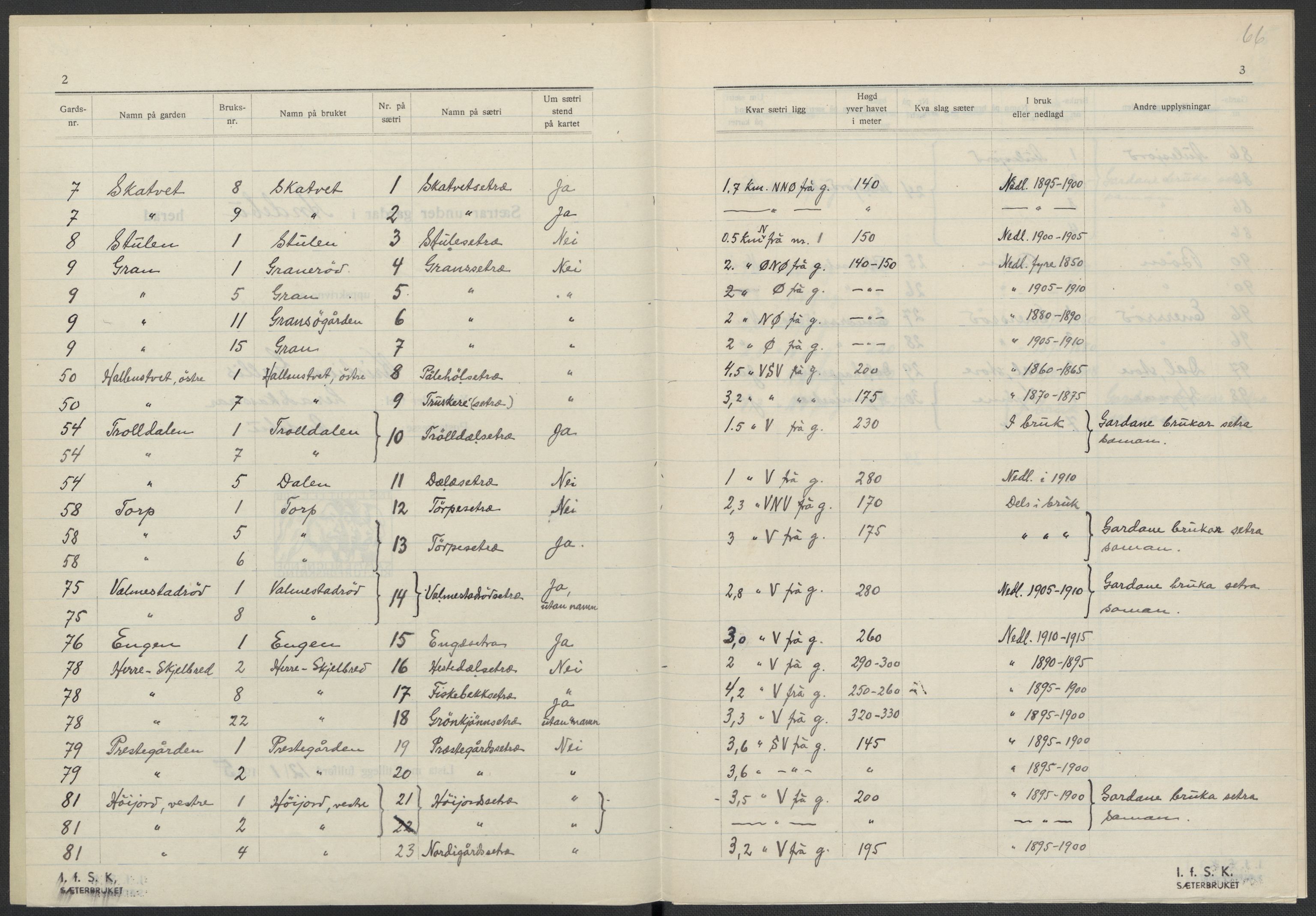 Instituttet for sammenlignende kulturforskning, AV/RA-PA-0424/F/Fc/L0006/0003: Eske B6: / Vestfold (perm XV), 1932-1935, p. 66