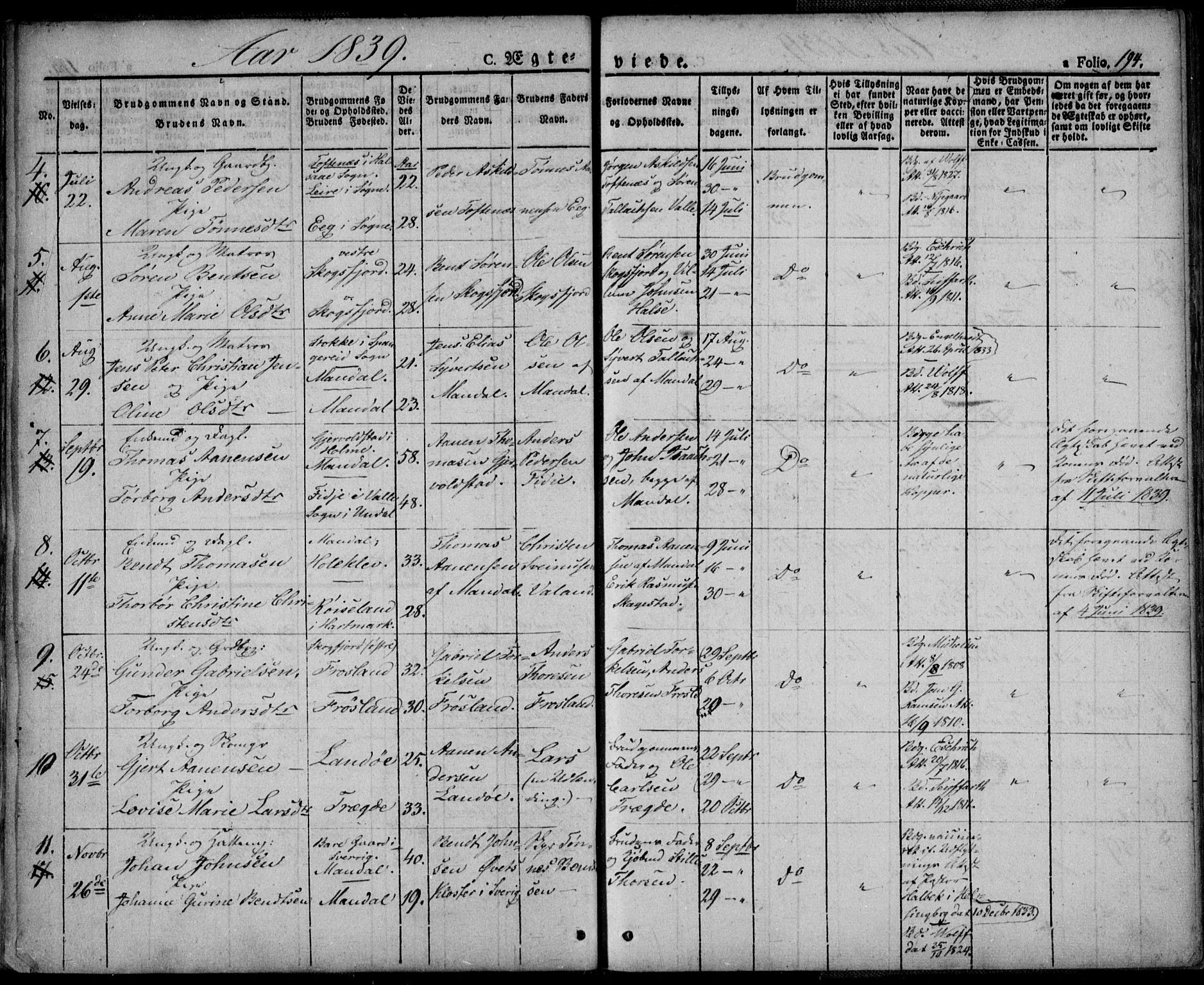 Mandal sokneprestkontor, SAK/1111-0030/F/Fa/Faa/L0011: Parish register (official) no. A 11, 1830-1839, p. 194